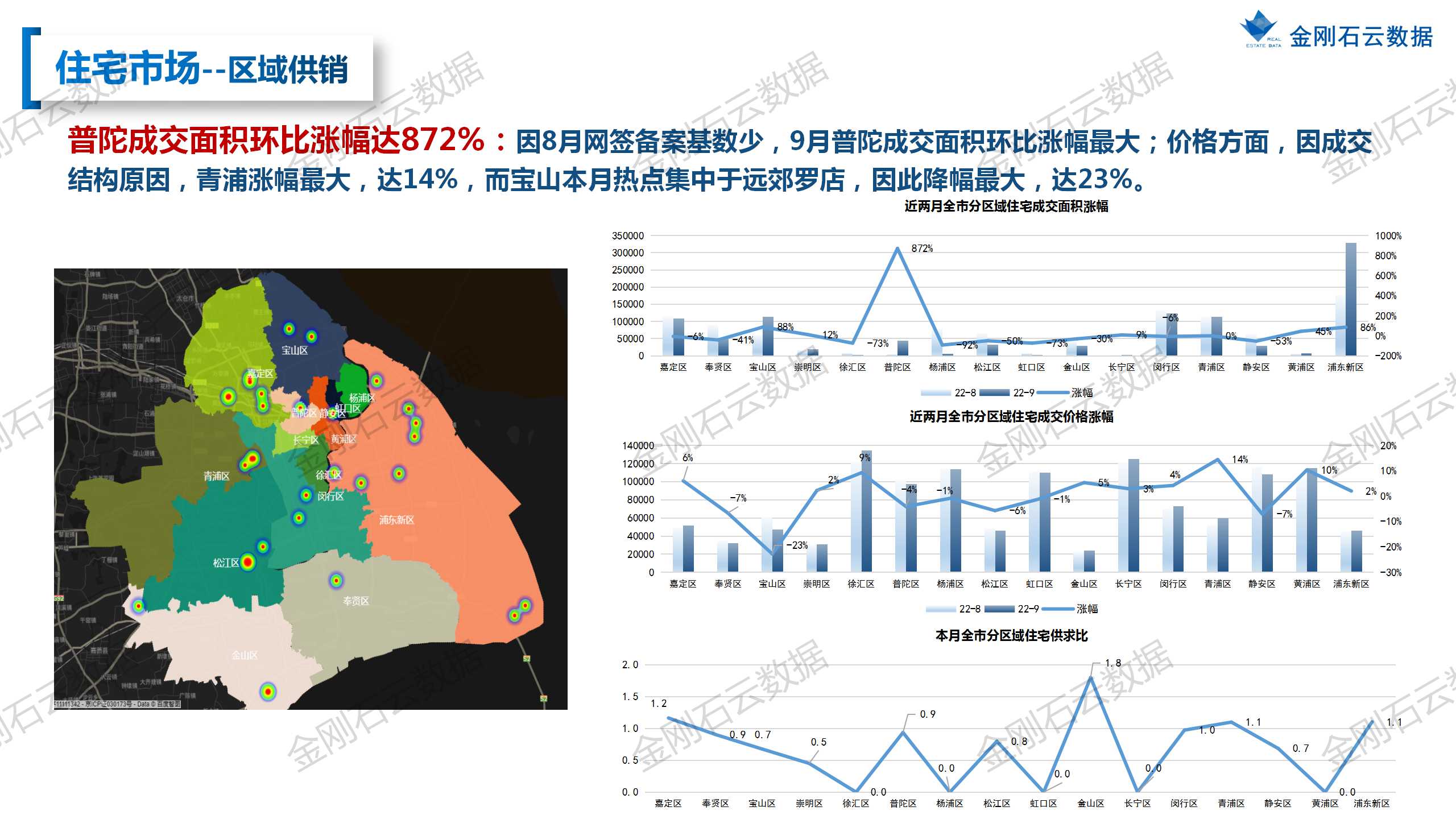 【上海】2022年9月市场总结(图15)