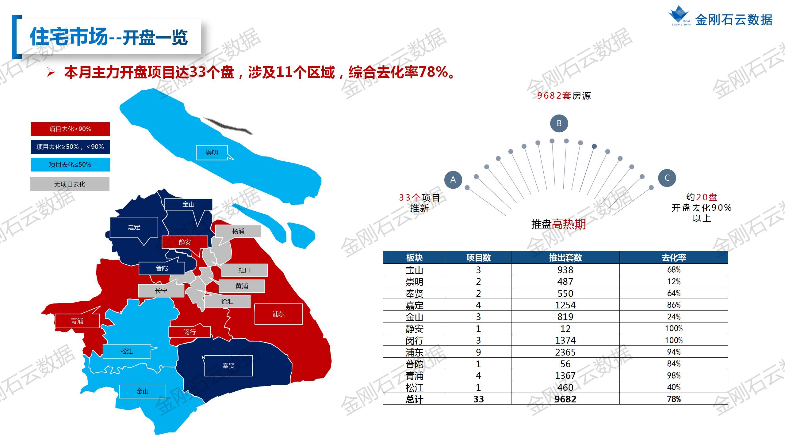 【上海】2022年9月市场总结(图16)
