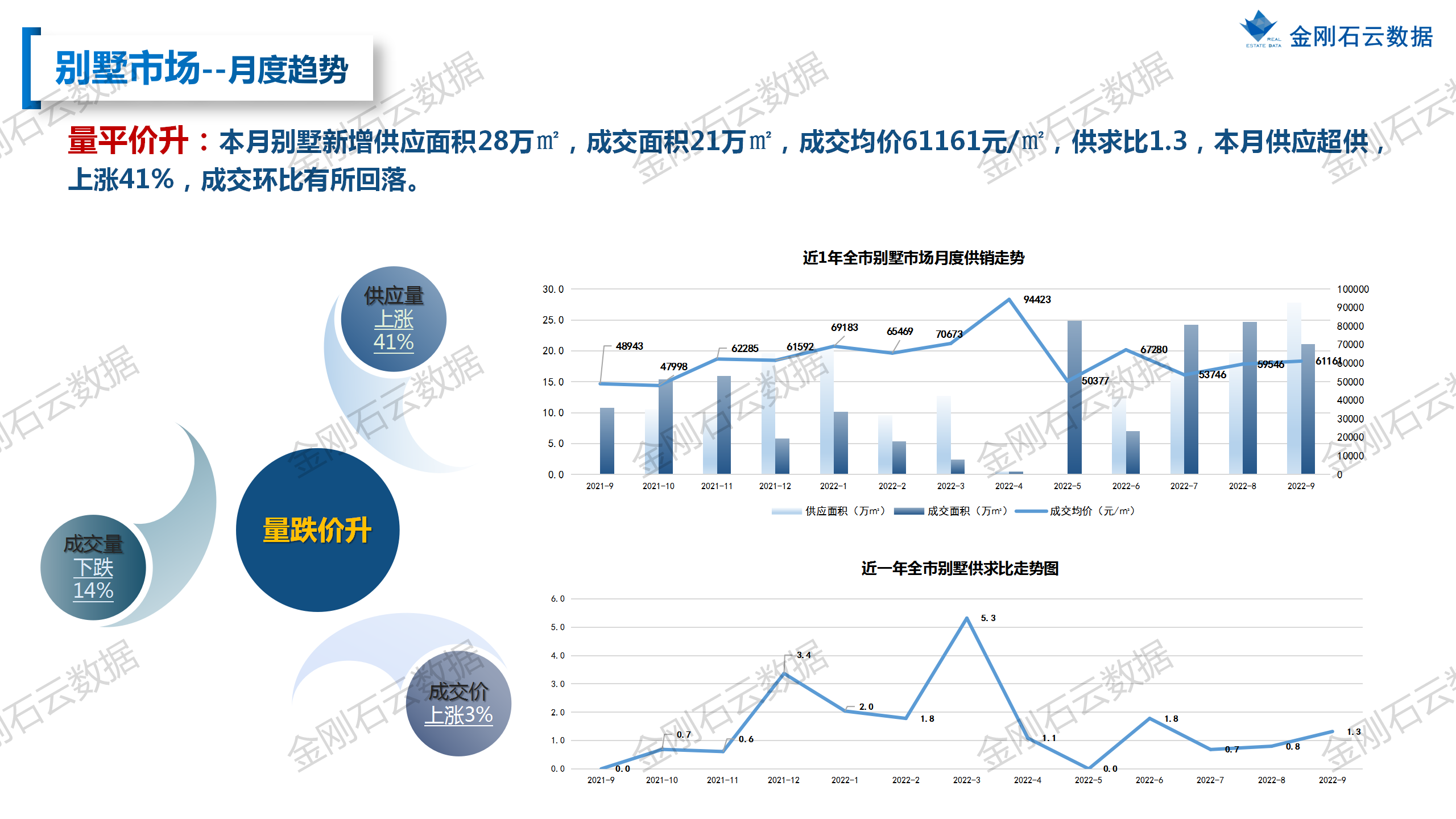 【上海】2022年9月市场总结(图21)