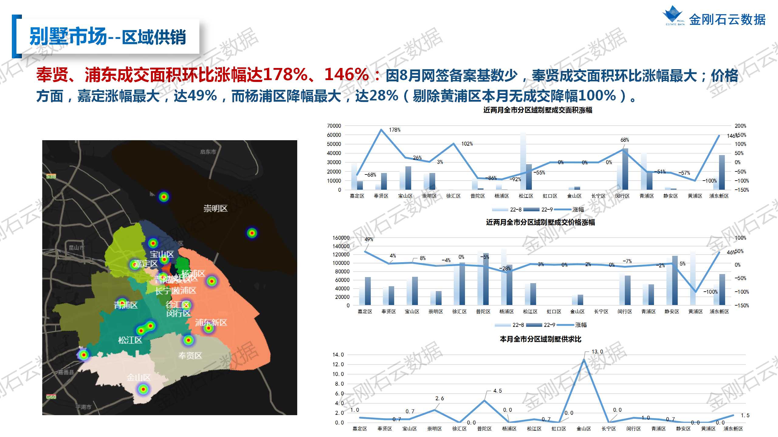 【上海】2022年9月市场总结(图22)