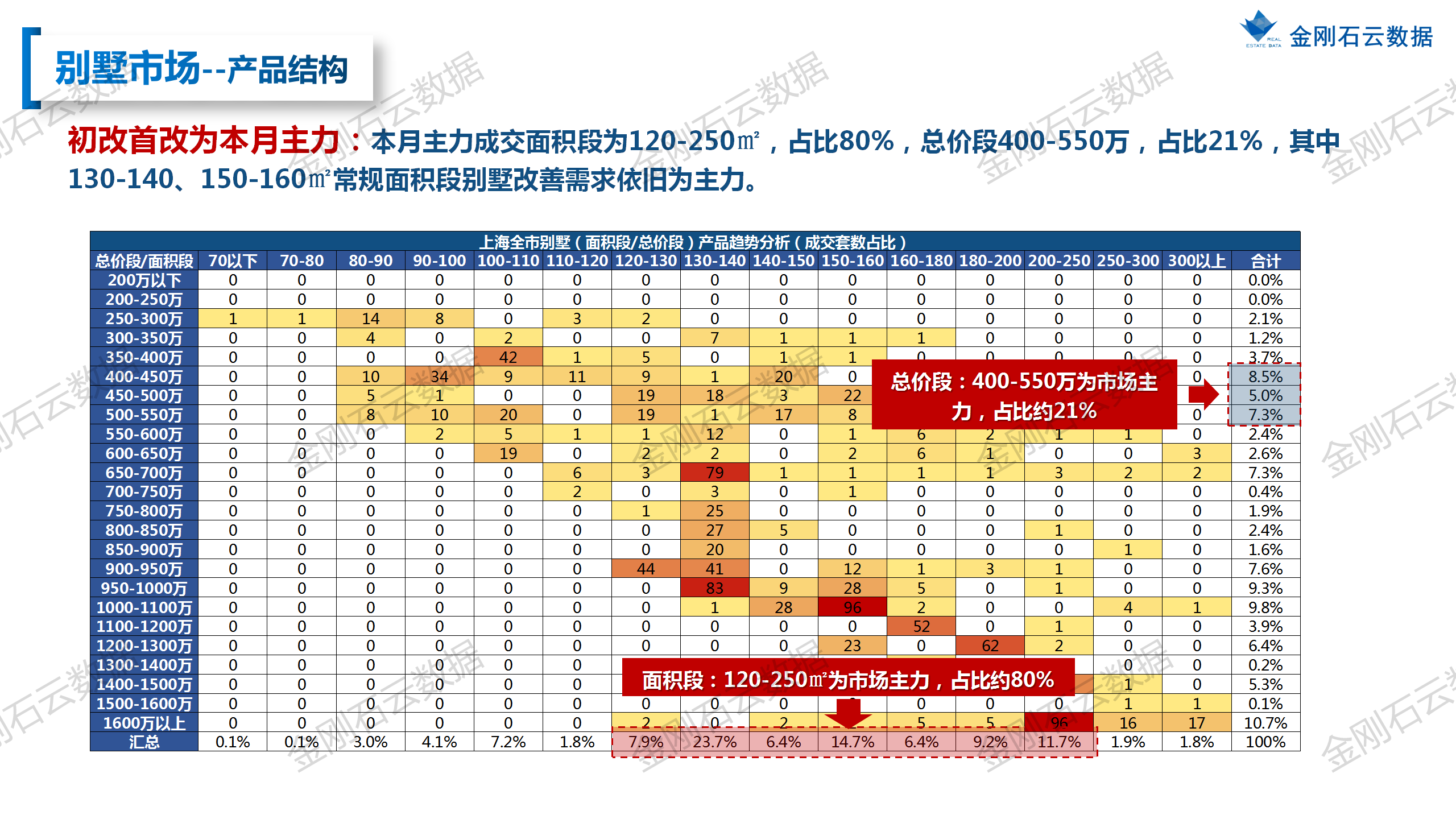 【上海】2022年9月市场总结(图23)