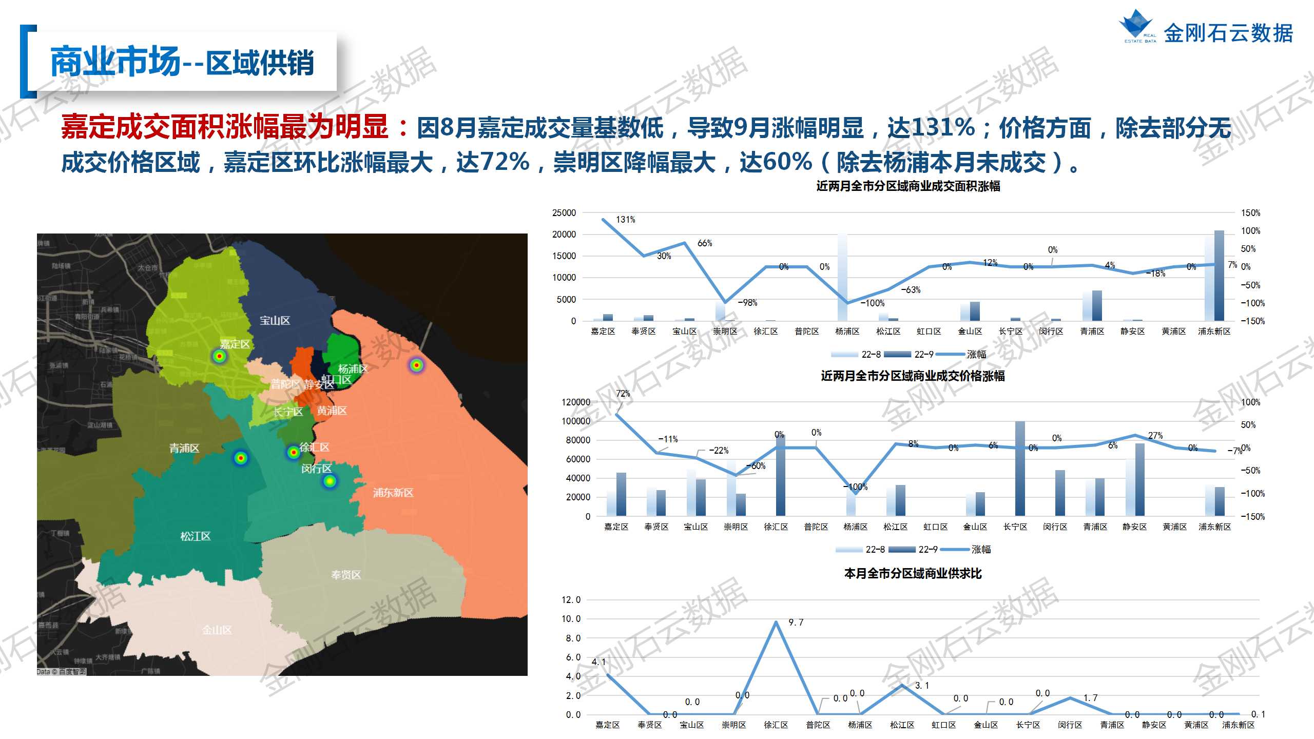 【上海】2022年9月市场总结(图28)