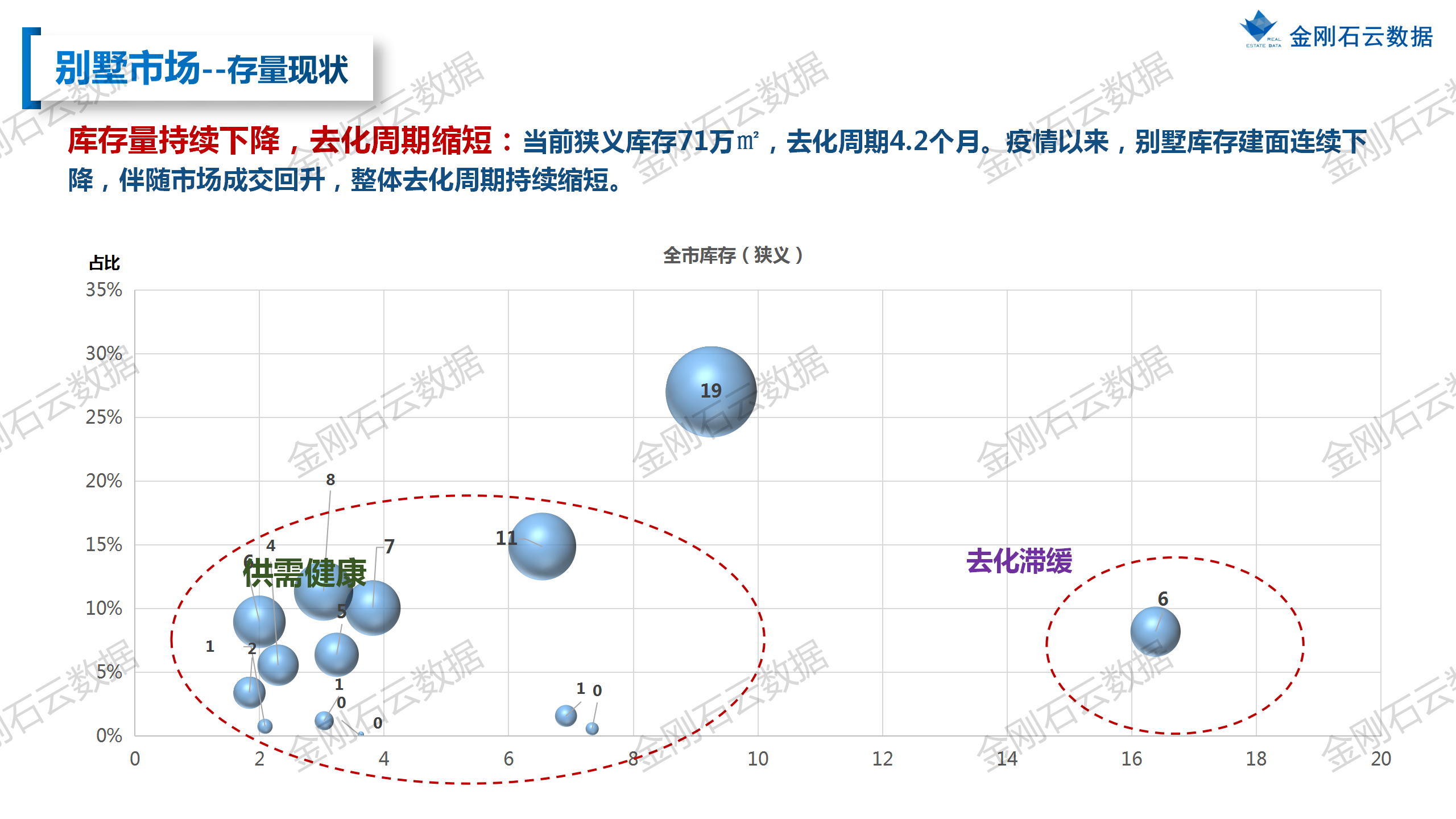 【上海】2022年9月市场总结(图24)