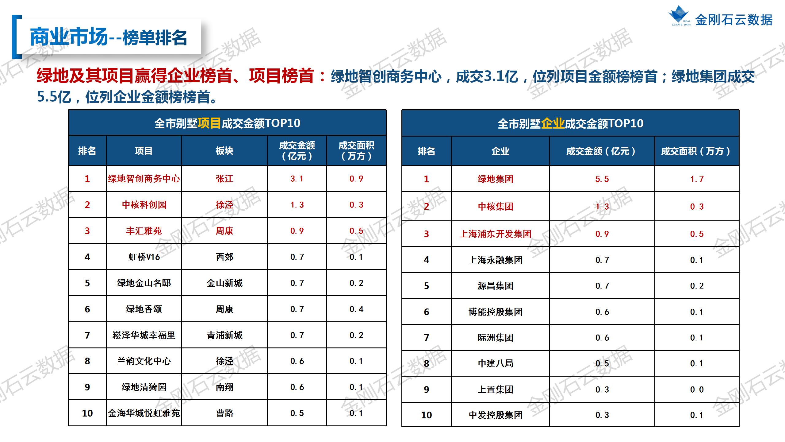 【上海】2022年9月市场总结(图31)