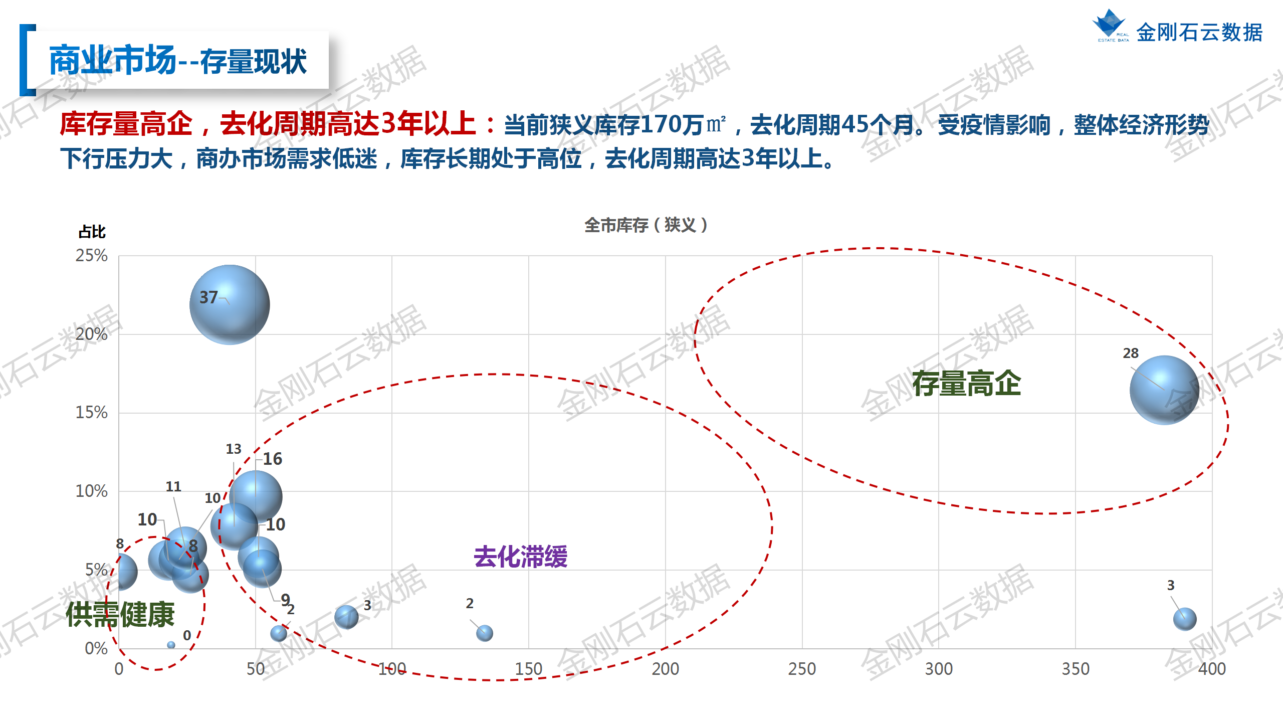 【上海】2022年9月市场总结(图30)