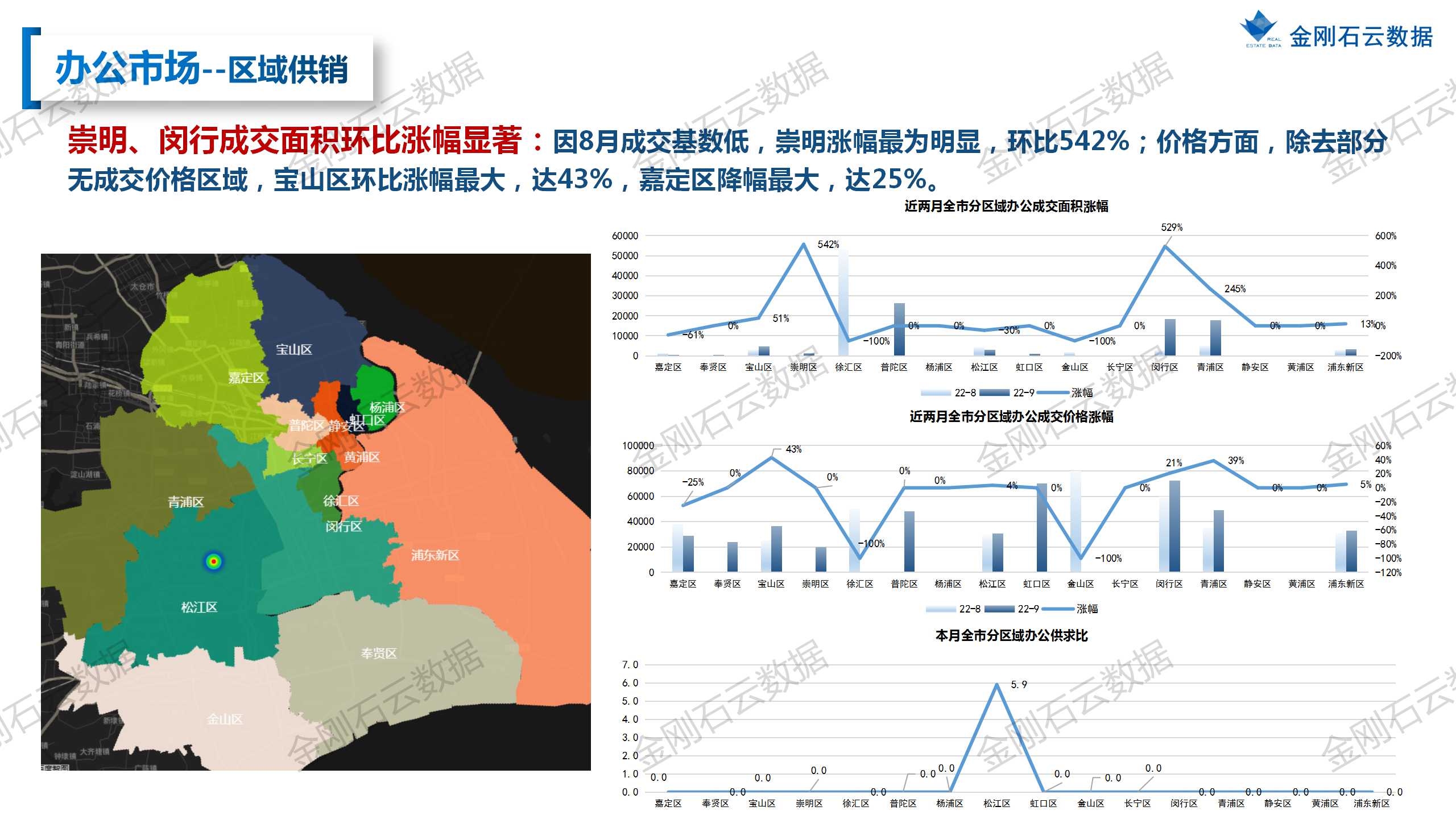 【上海】2022年9月市场总结(图33)