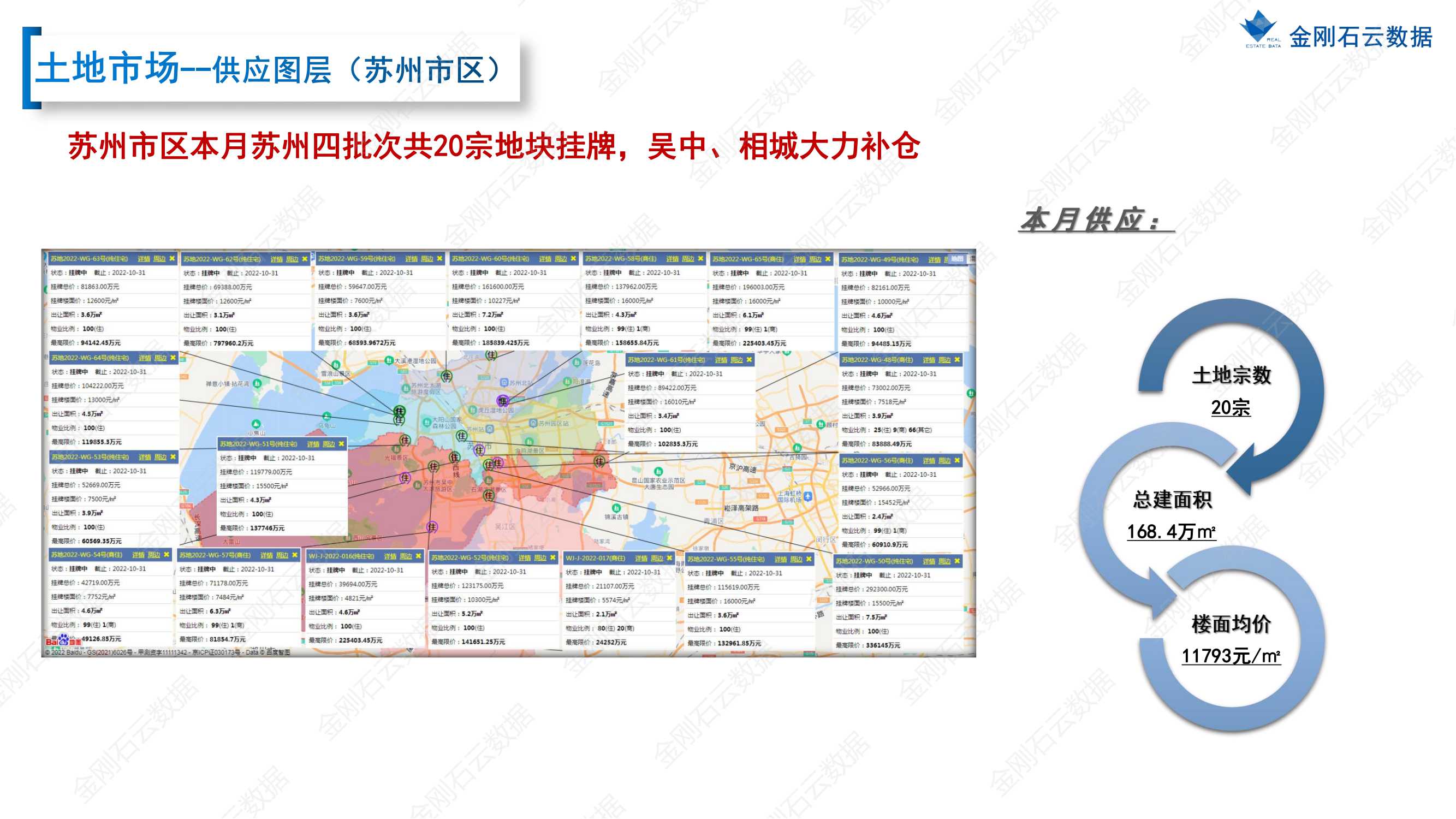 【苏州】2022年9月市场总结(图10)