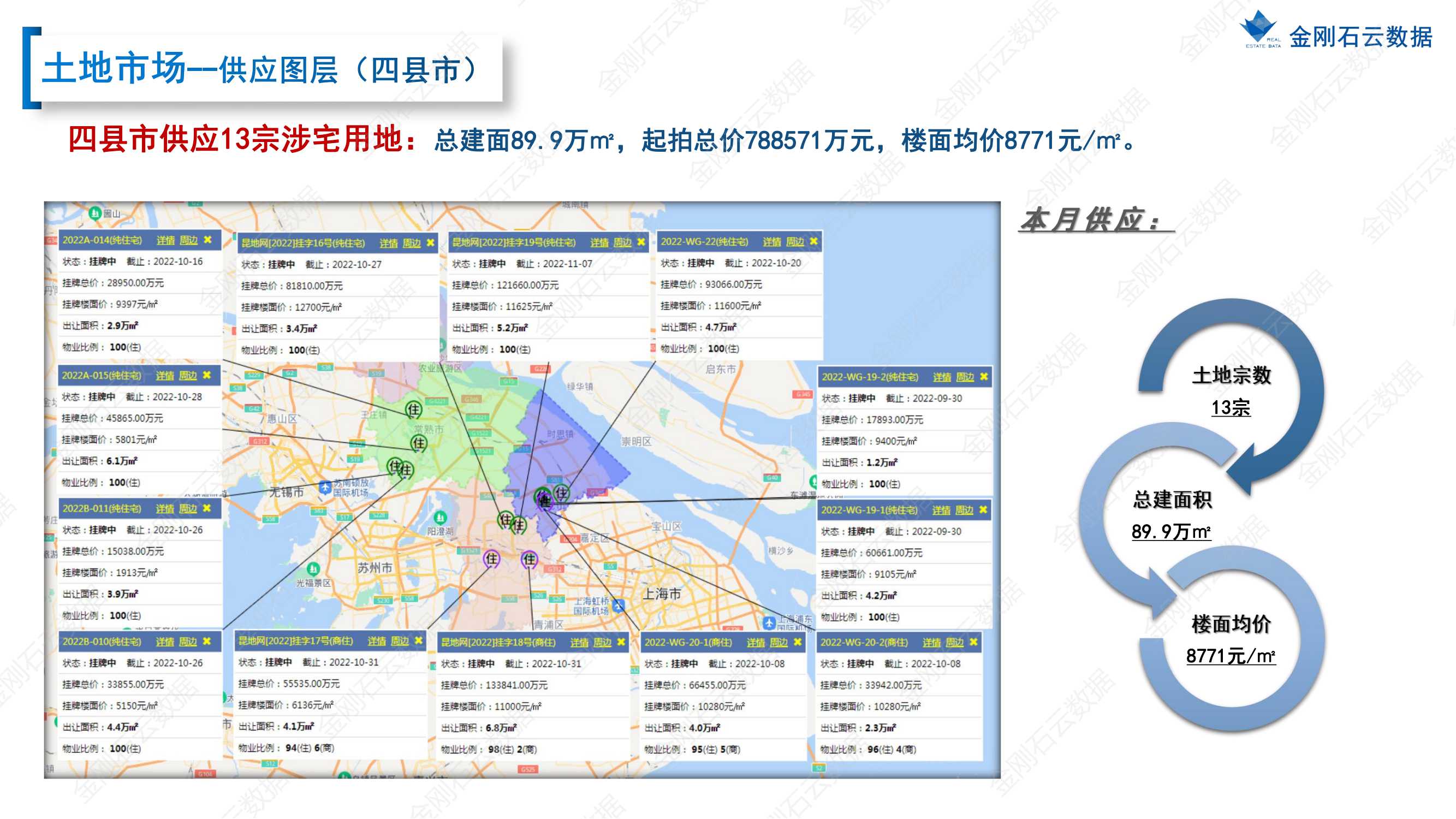 【苏州】2022年9月市场总结(图12)