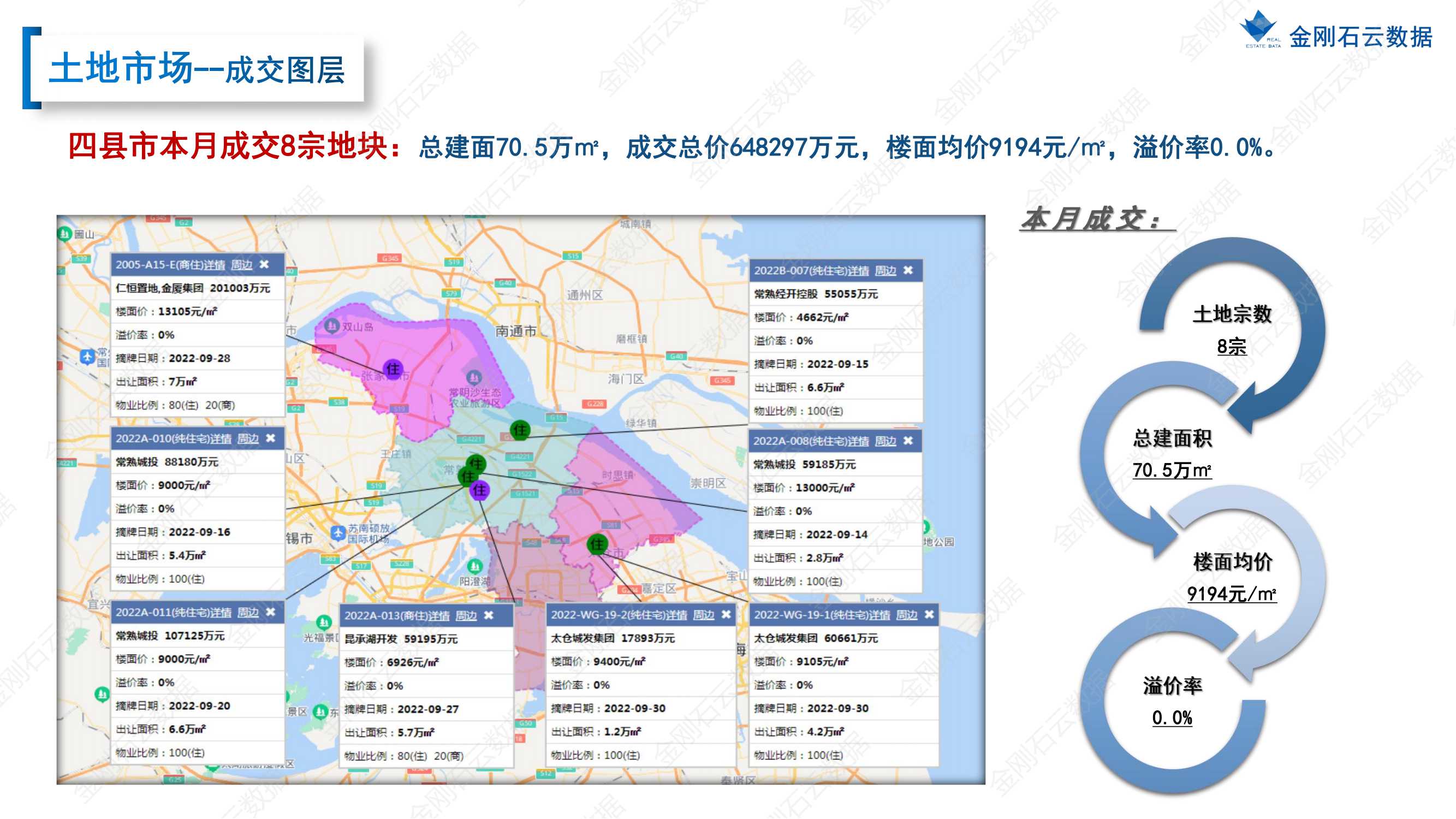 【苏州】2022年9月市场总结(图17)