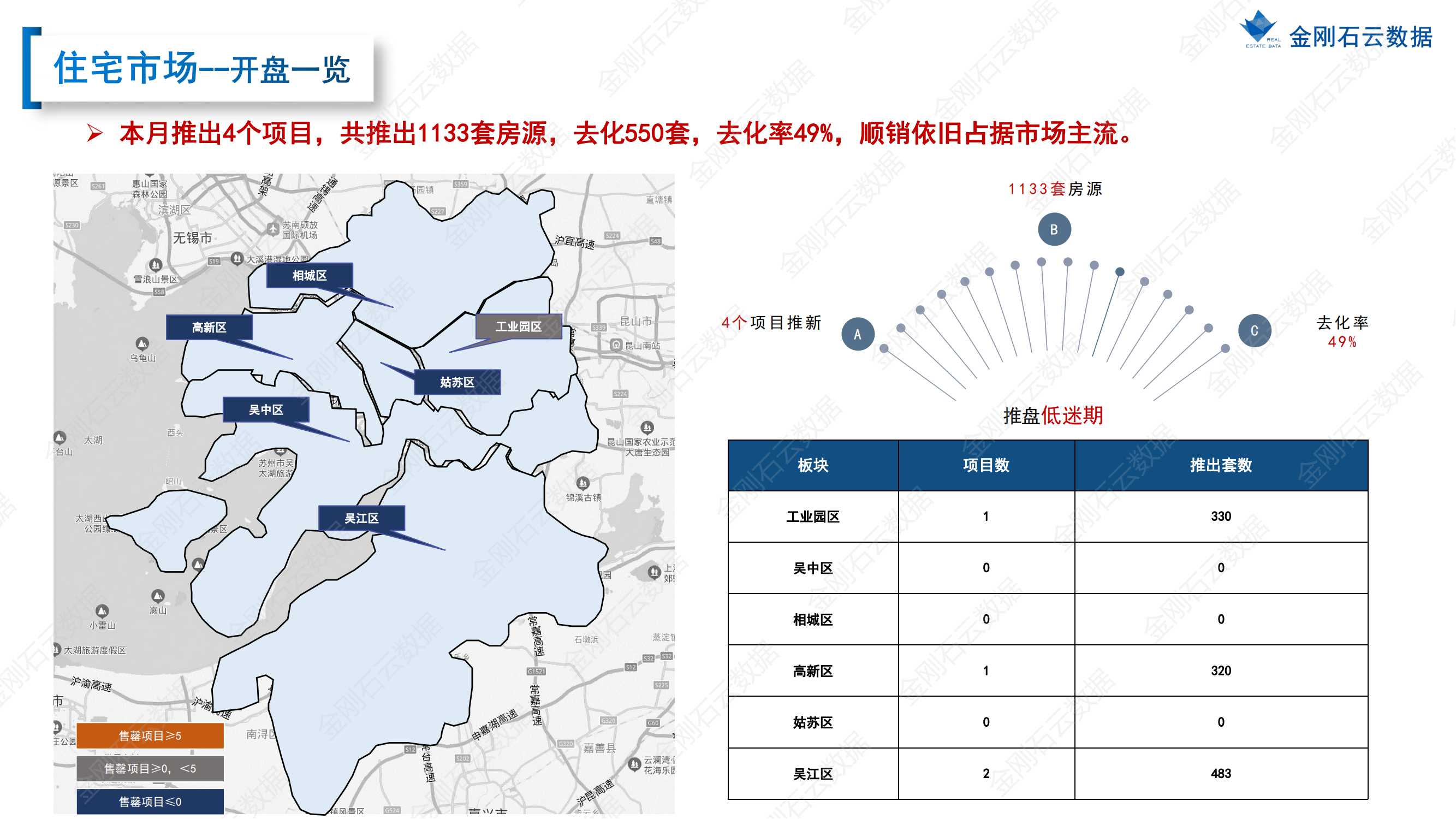【苏州】2022年9月市场总结(图24)