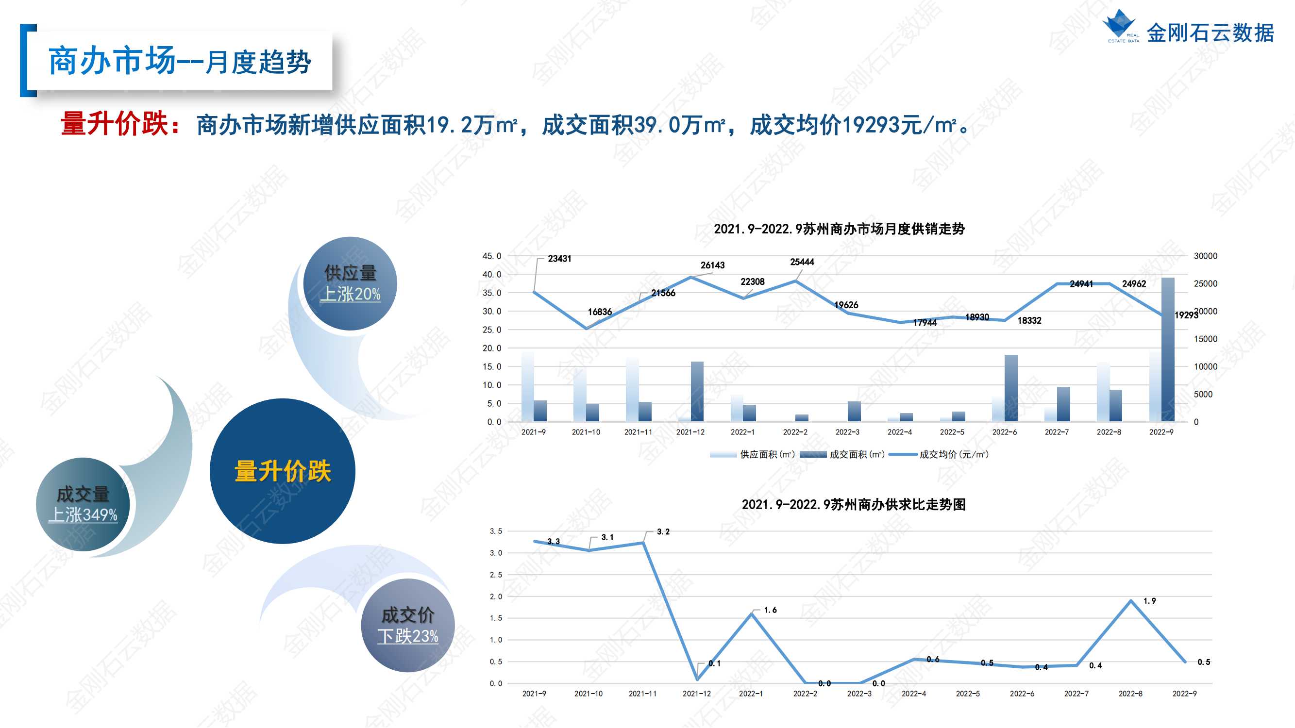 【苏州】2022年9月市场总结(图30)