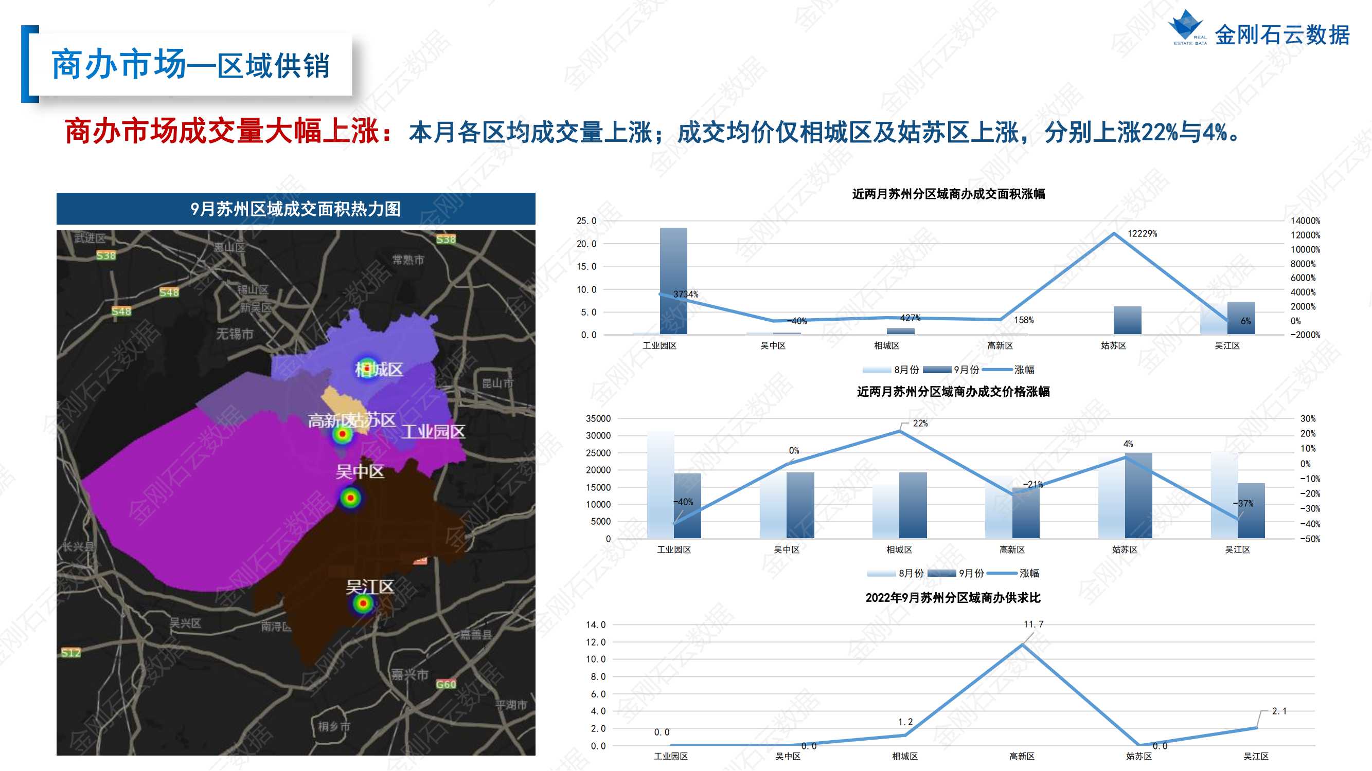 【苏州】2022年9月市场总结(图31)