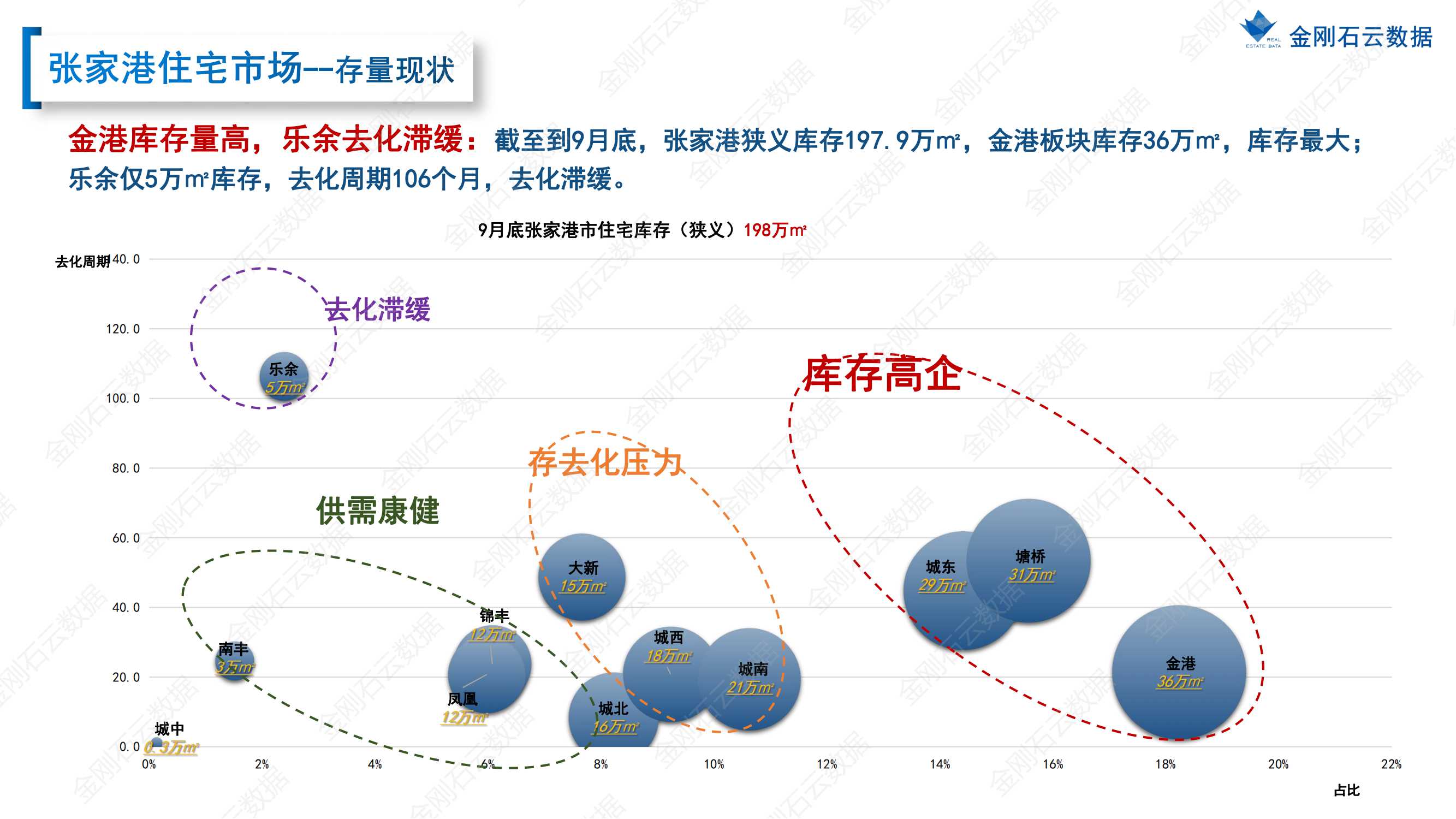 【苏州】2022年9月市场总结(图40)