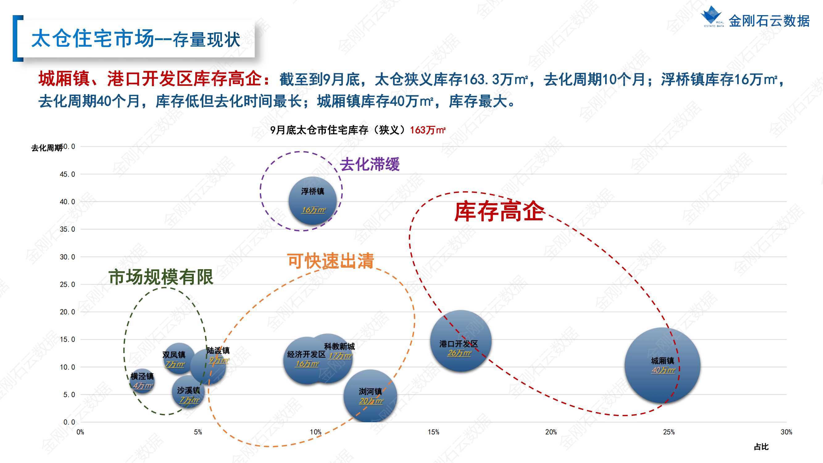 【苏州】2022年9月市场总结(图52)