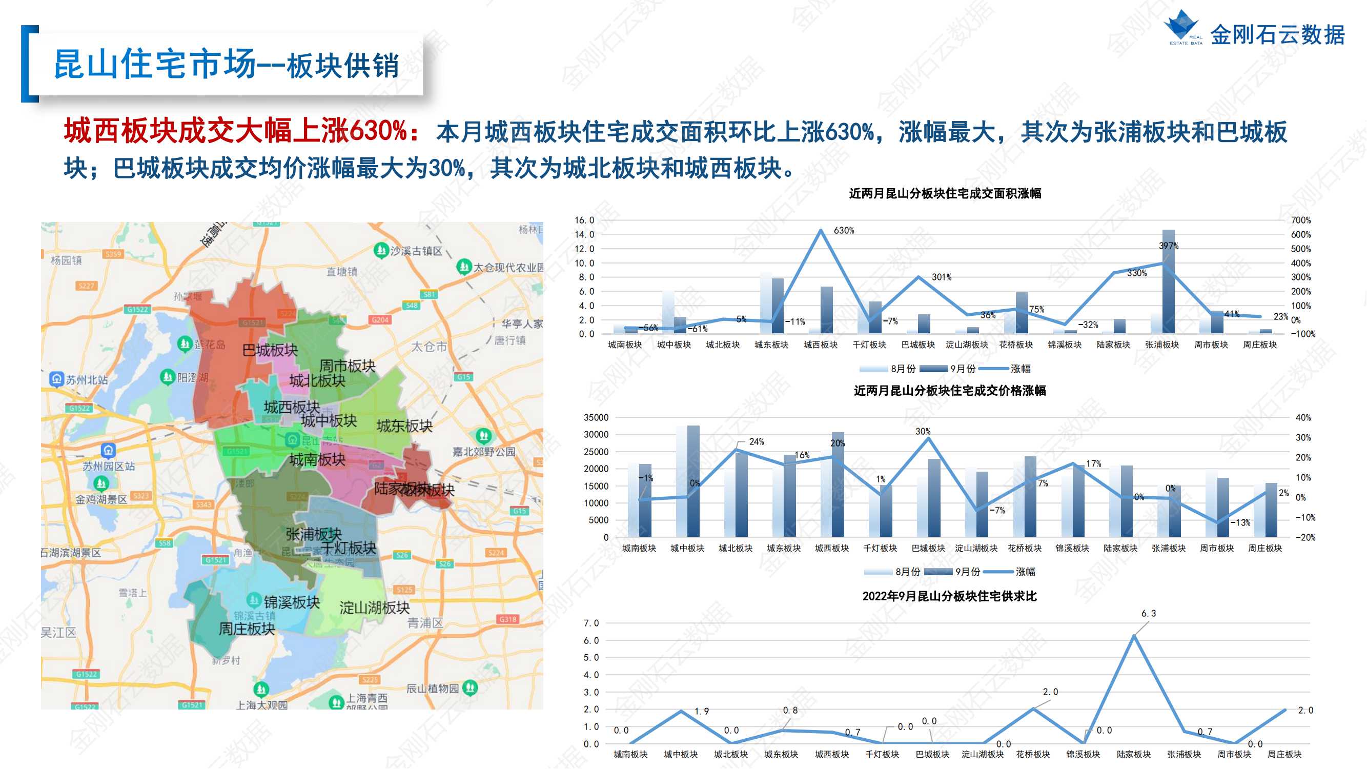 【苏州】2022年9月市场总结(图56)