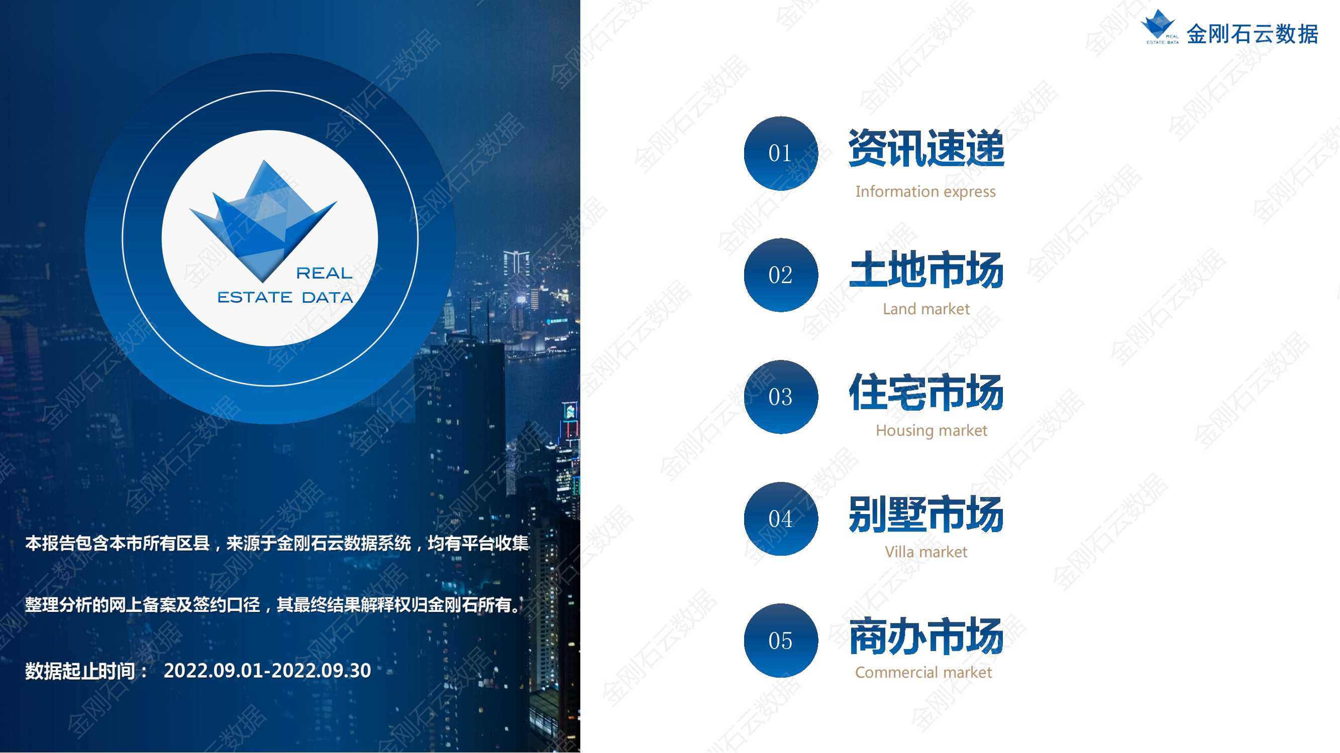 【扬州】2022年9月市场总结(图2)