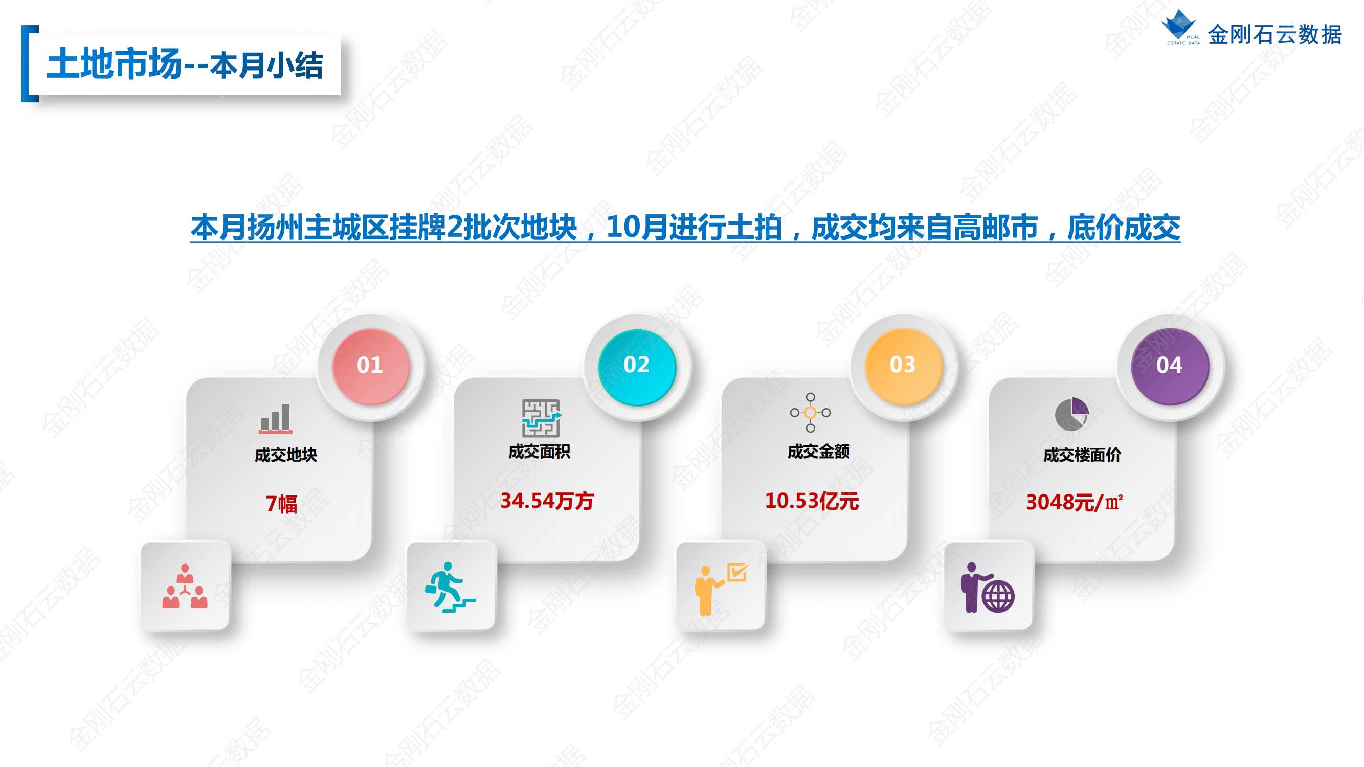 【扬州】2022年9月市场总结(图11)