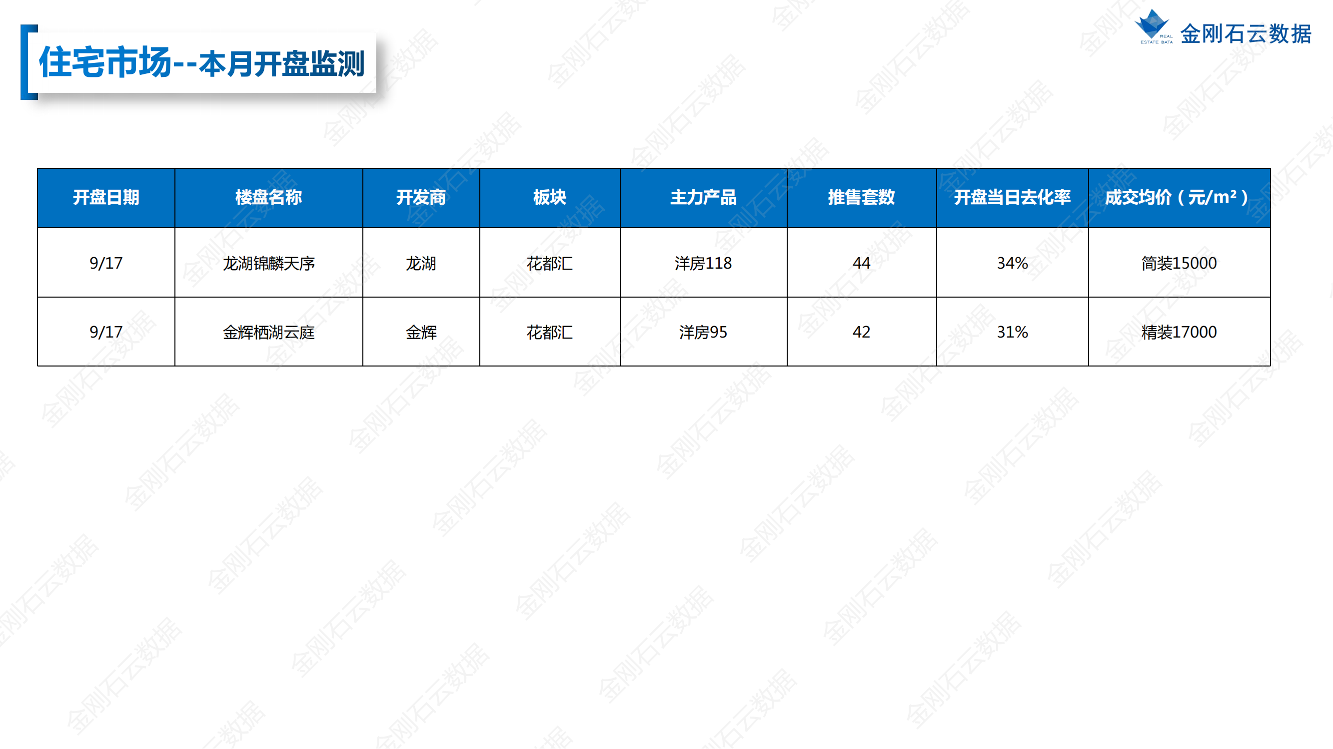 【扬州】2022年9月市场总结(图14)