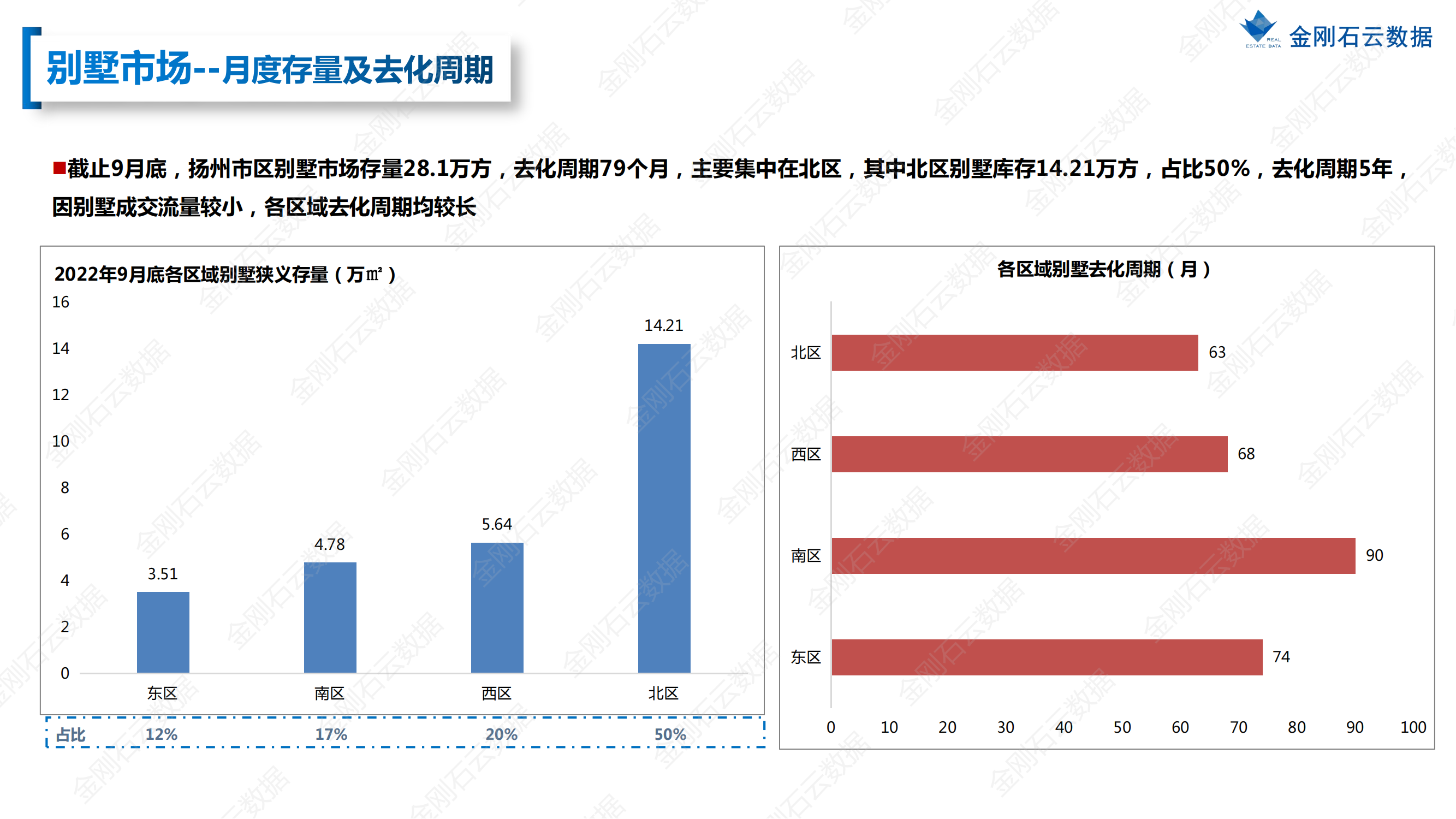 【扬州】2022年9月市场总结(图23)