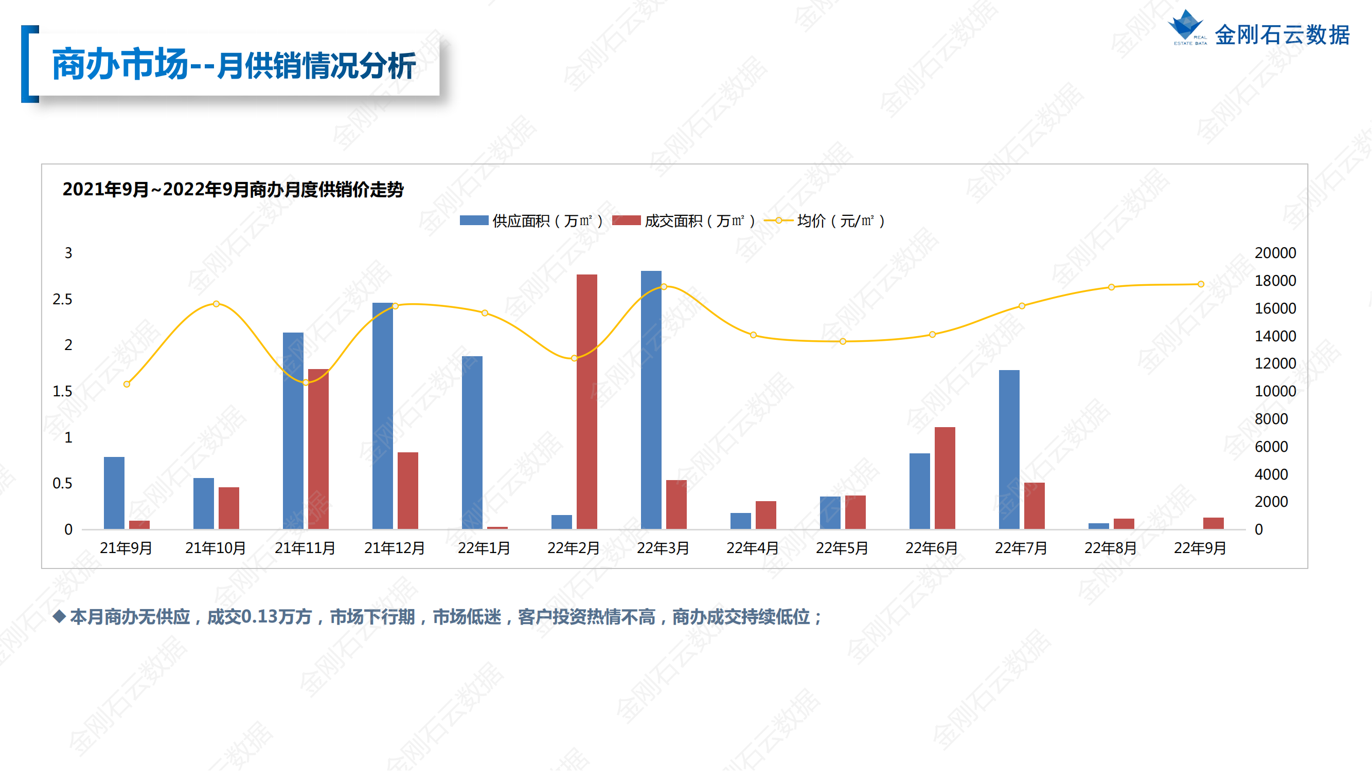 【扬州】2022年9月市场总结(图27)