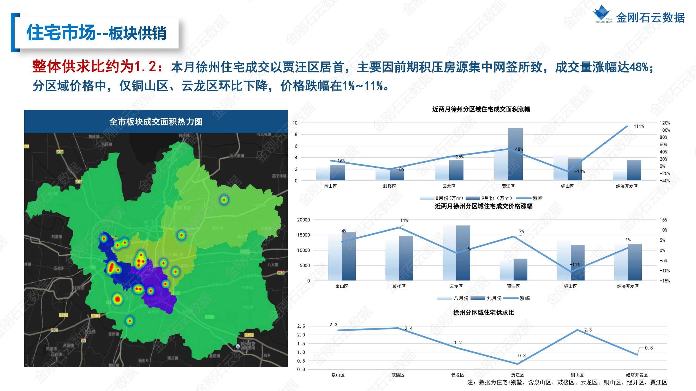 【徐州】2022年9月市场总结(图16)