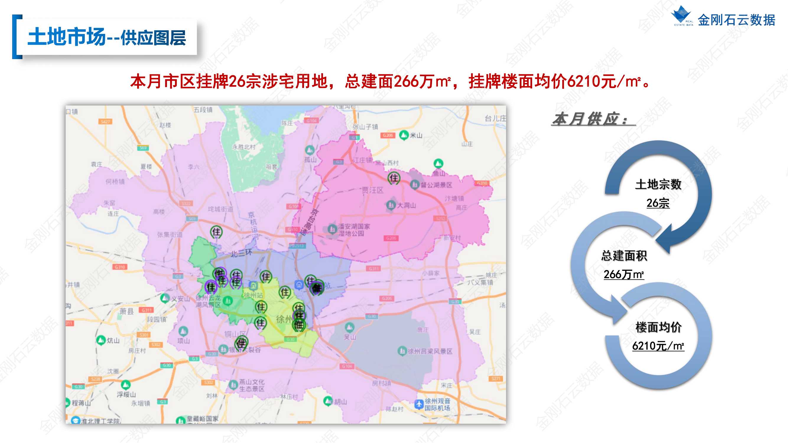 【徐州】2022年9月市场总结(图8)