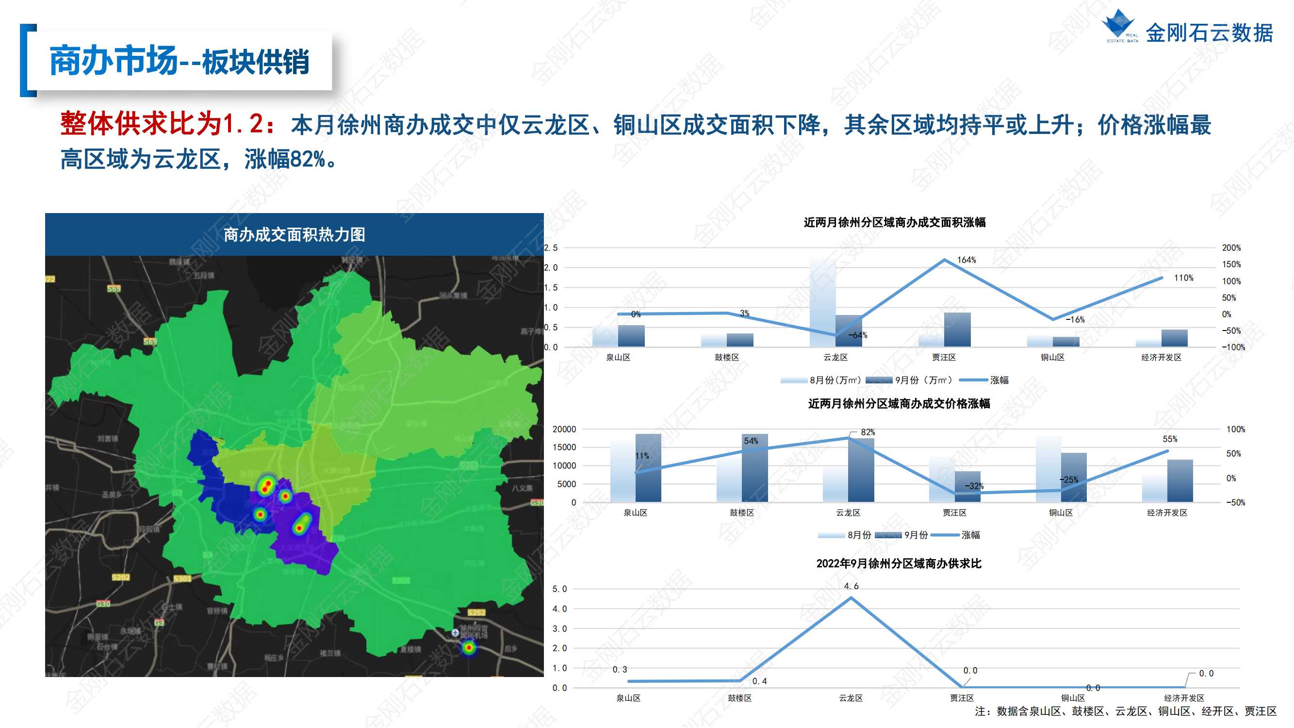 【徐州】2022年9月市场总结(图24)