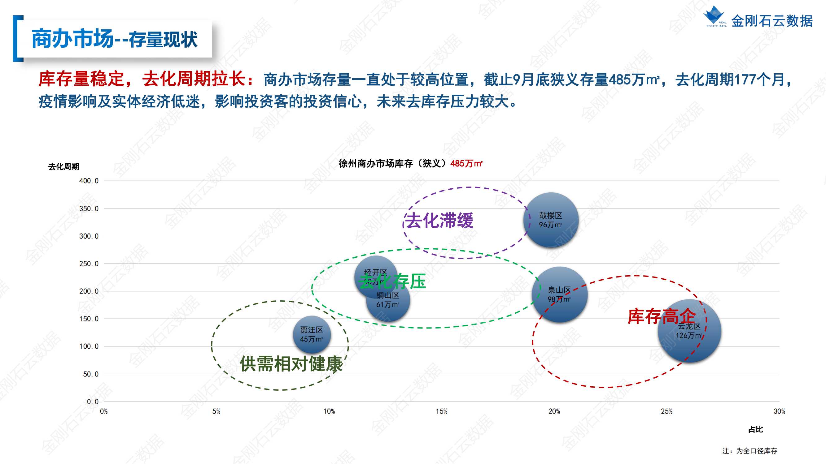 【徐州】2022年9月市场总结(图26)