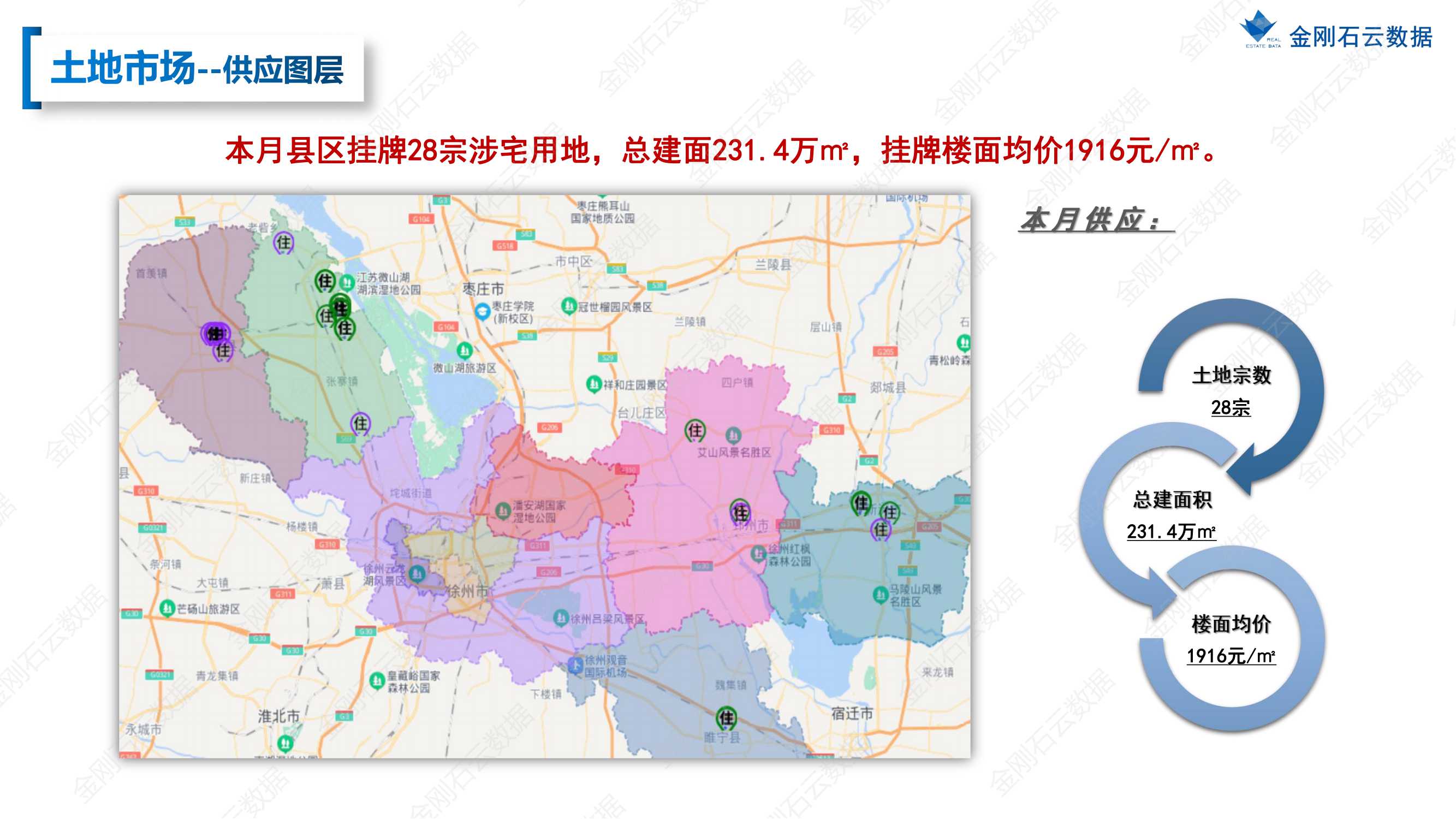 【徐州】2022年9月市场总结(图30)