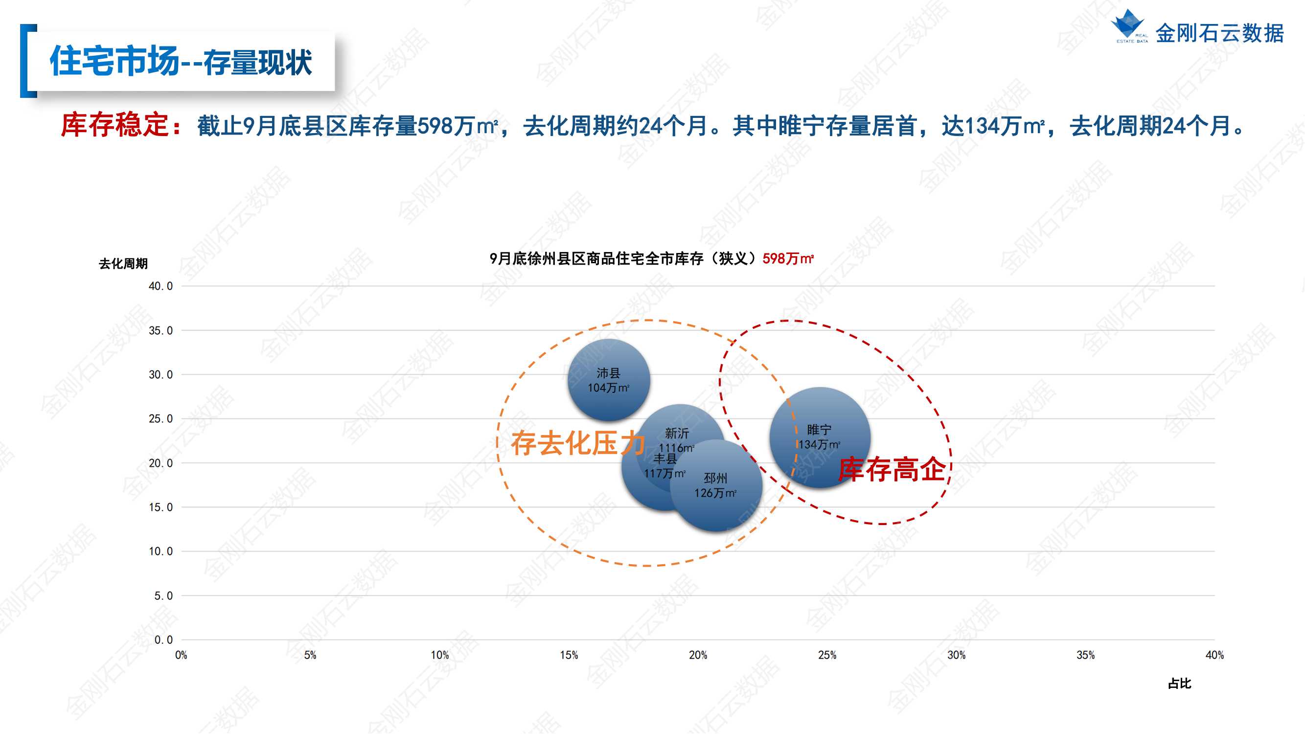 【徐州】2022年9月市场总结(图41)