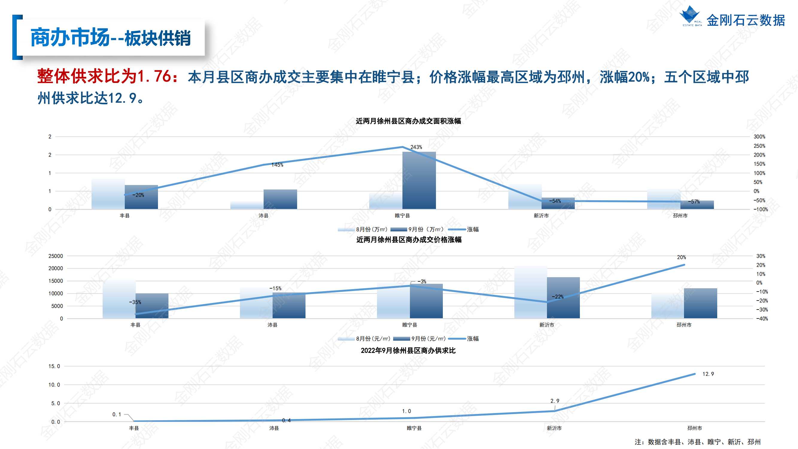 【徐州】2022年9月市场总结(图45)