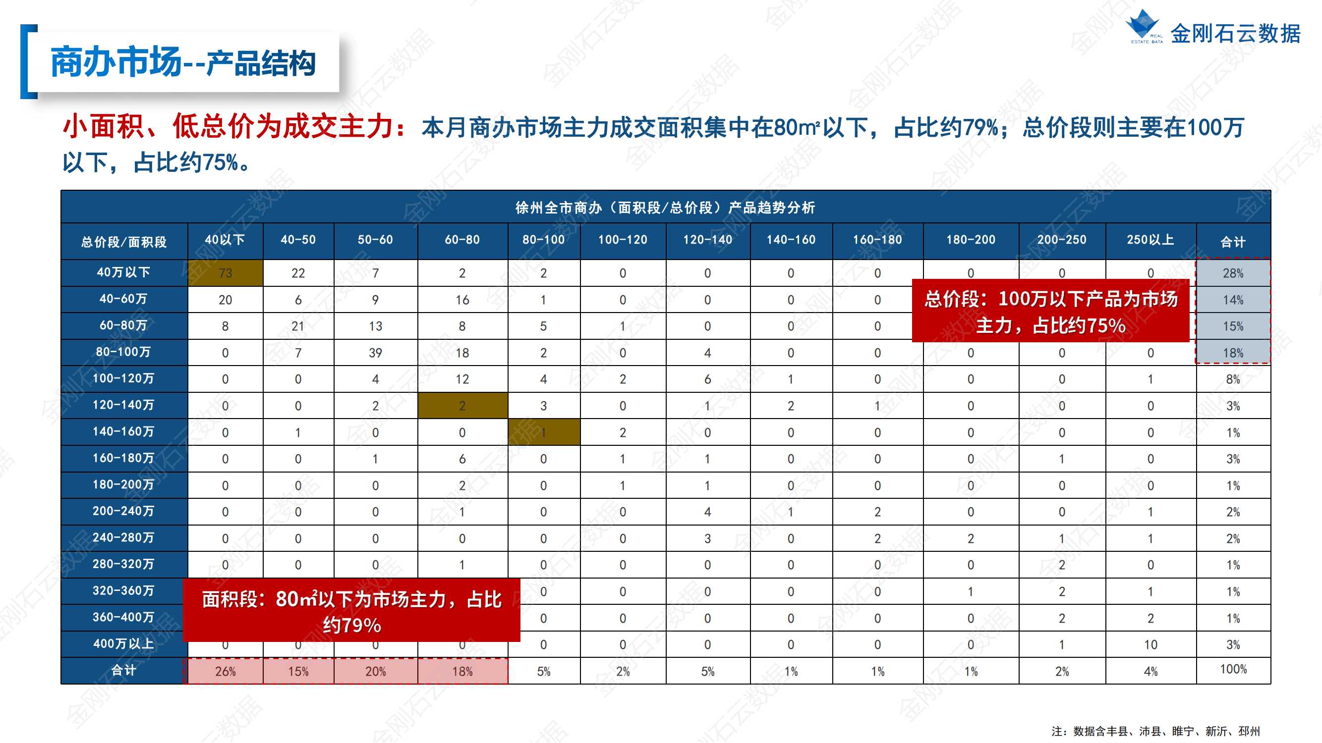 【徐州】2022年9月市场总结(图46)