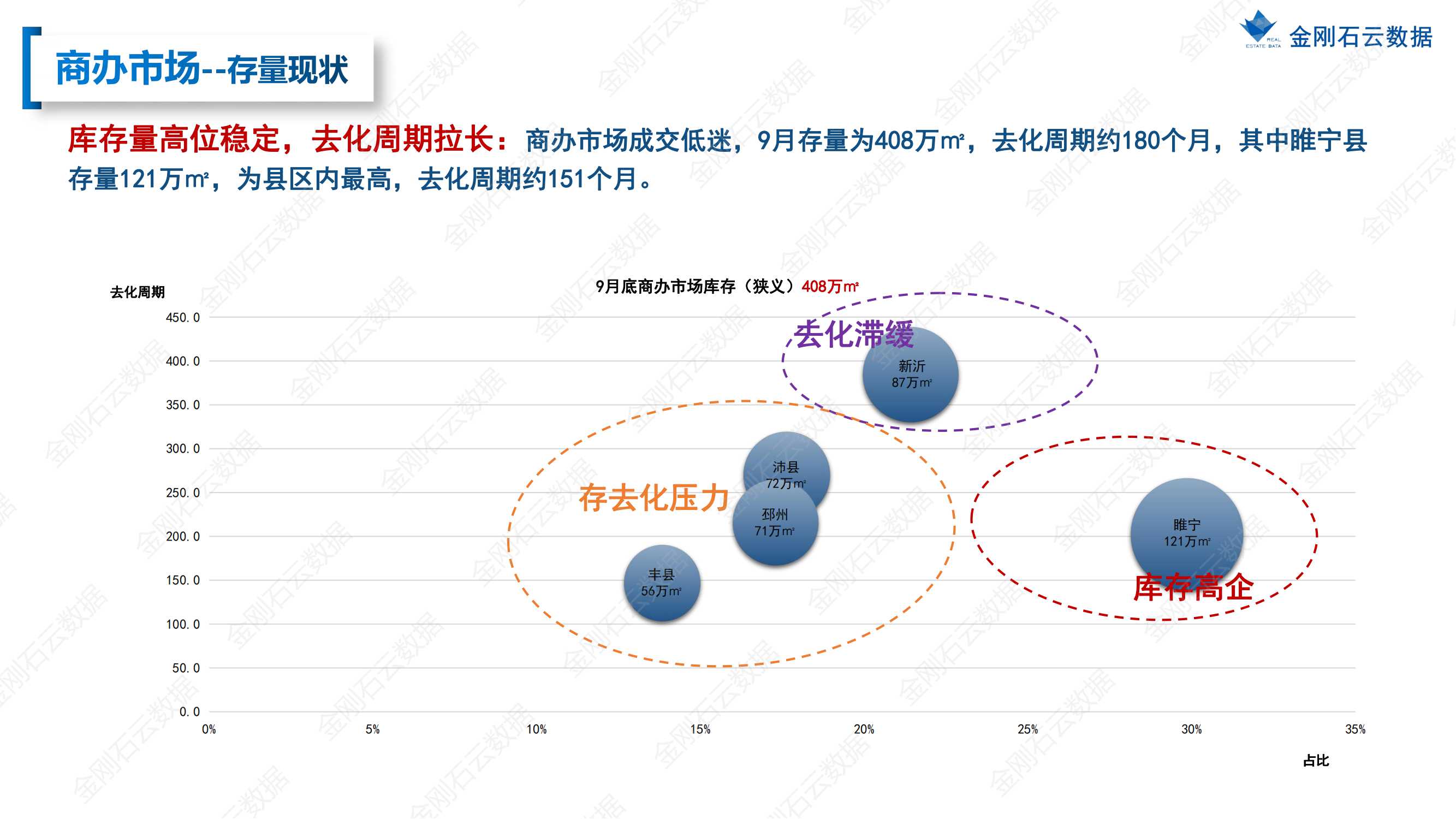 【徐州】2022年9月市场总结(图47)