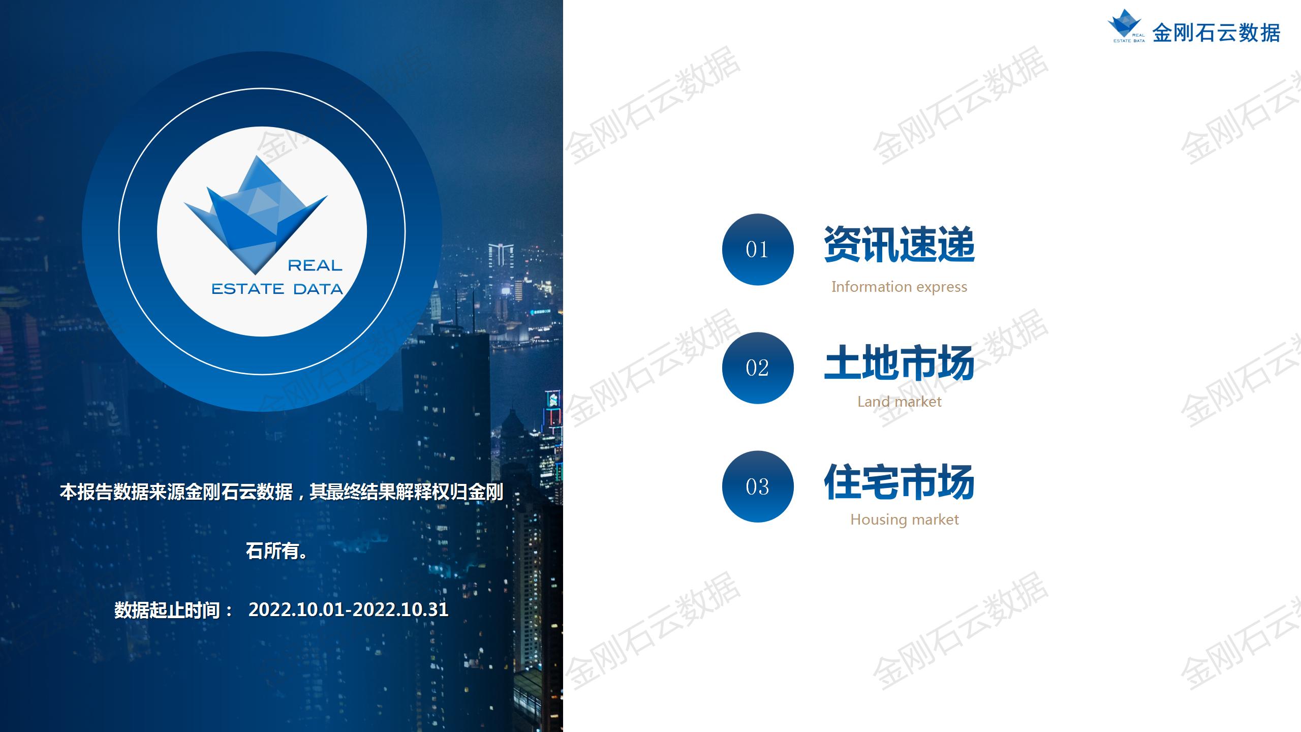 【蚌埠】2022年10月市场总结(图2)