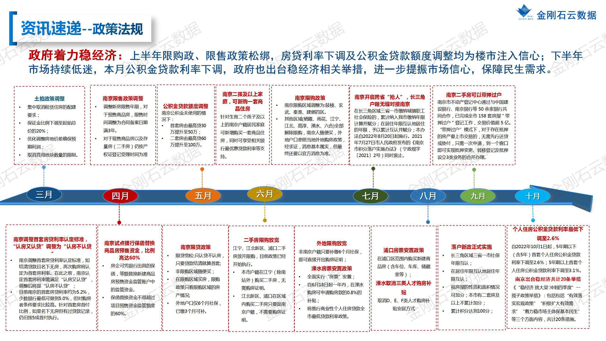 【南京】2022年10月市场总结(图5)
