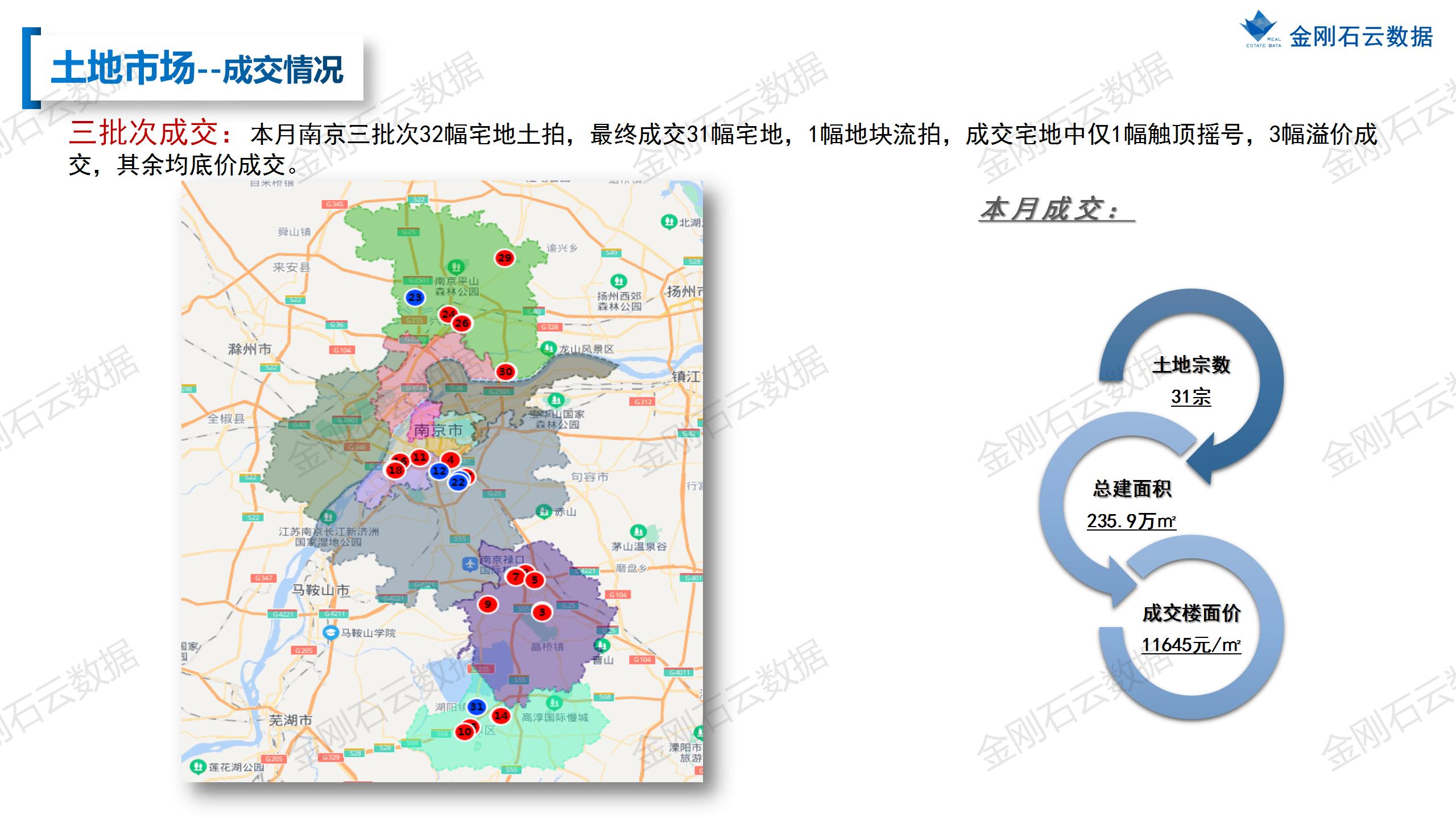 【南京】2022年10月市场总结(图10)