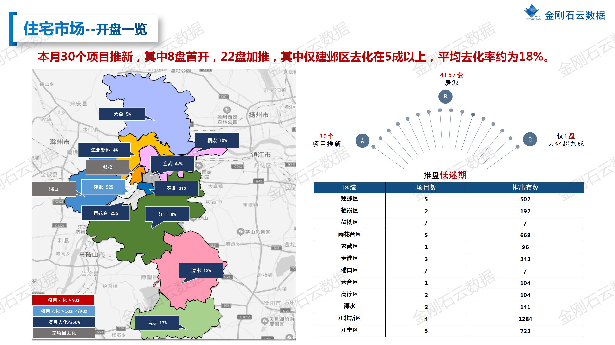 【南京】2022年10月市场总结(图16)