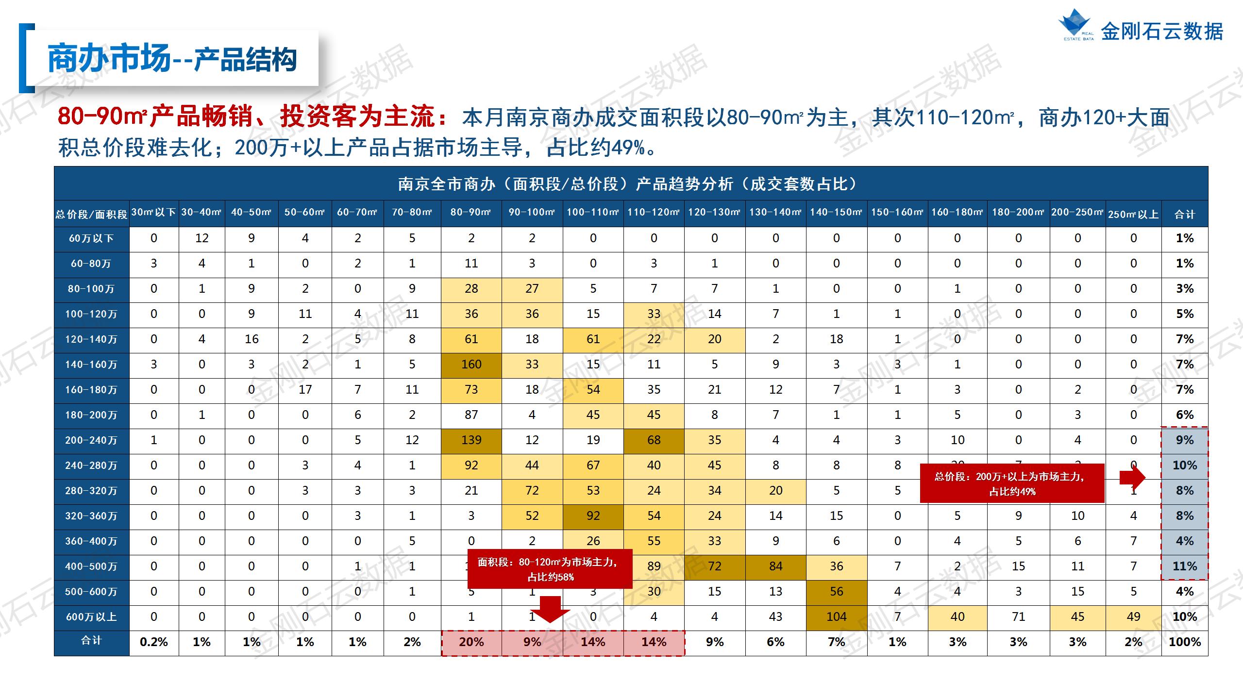 【南京】2022年10月市场总结(图30)