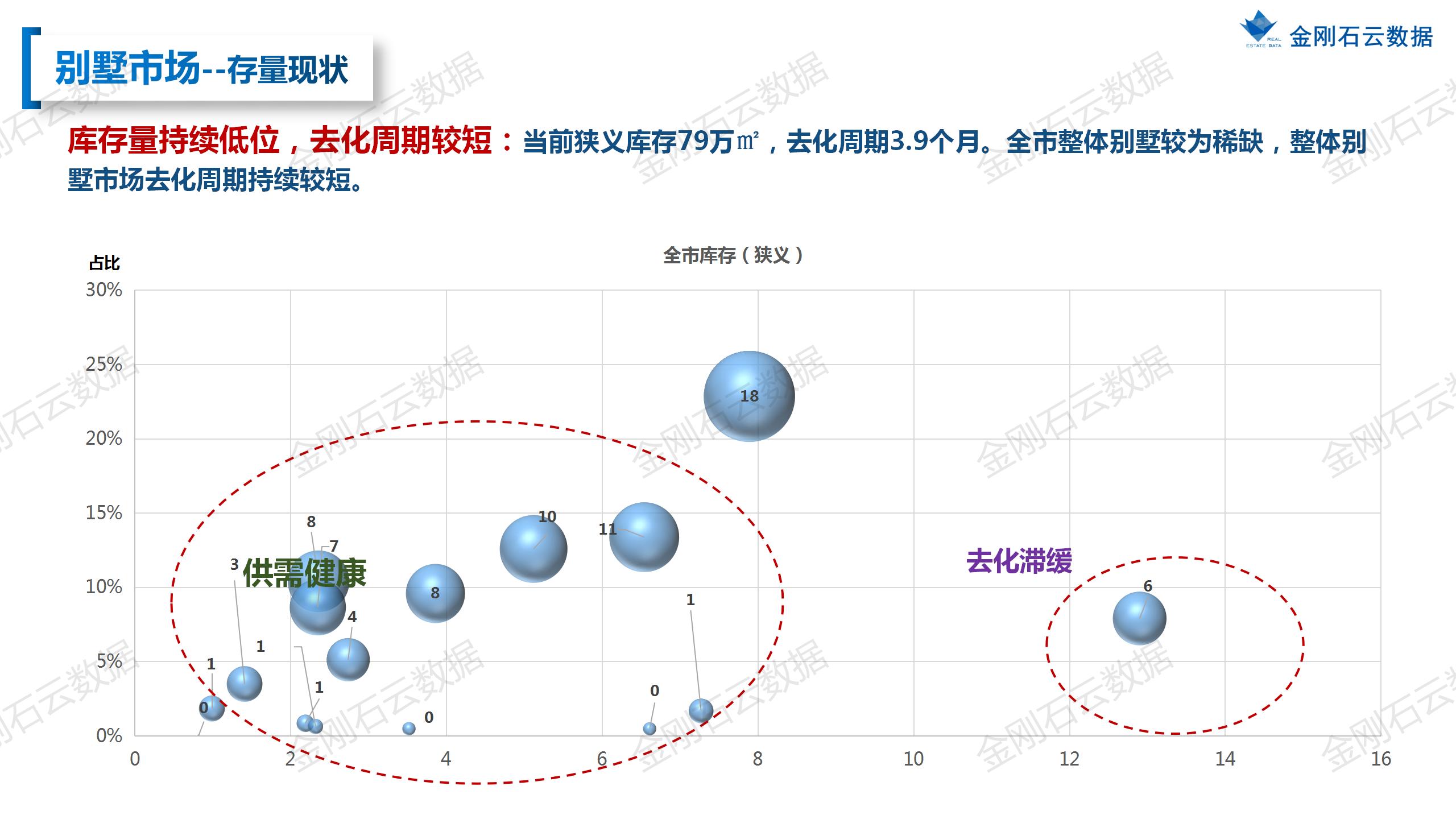 【上海】2022年10月市场总结(图24)