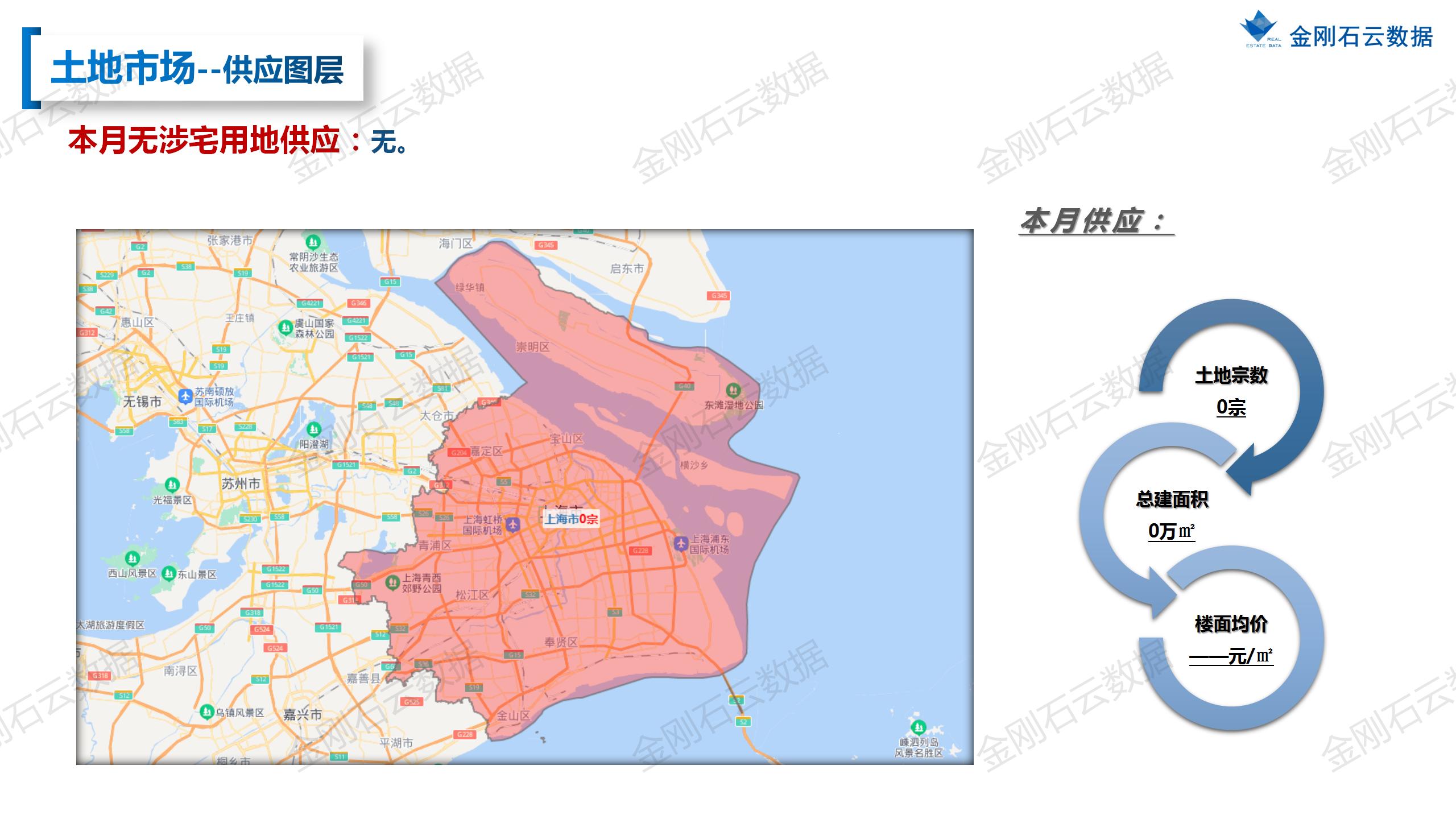 【上海】2022年10月市场总结(图9)
