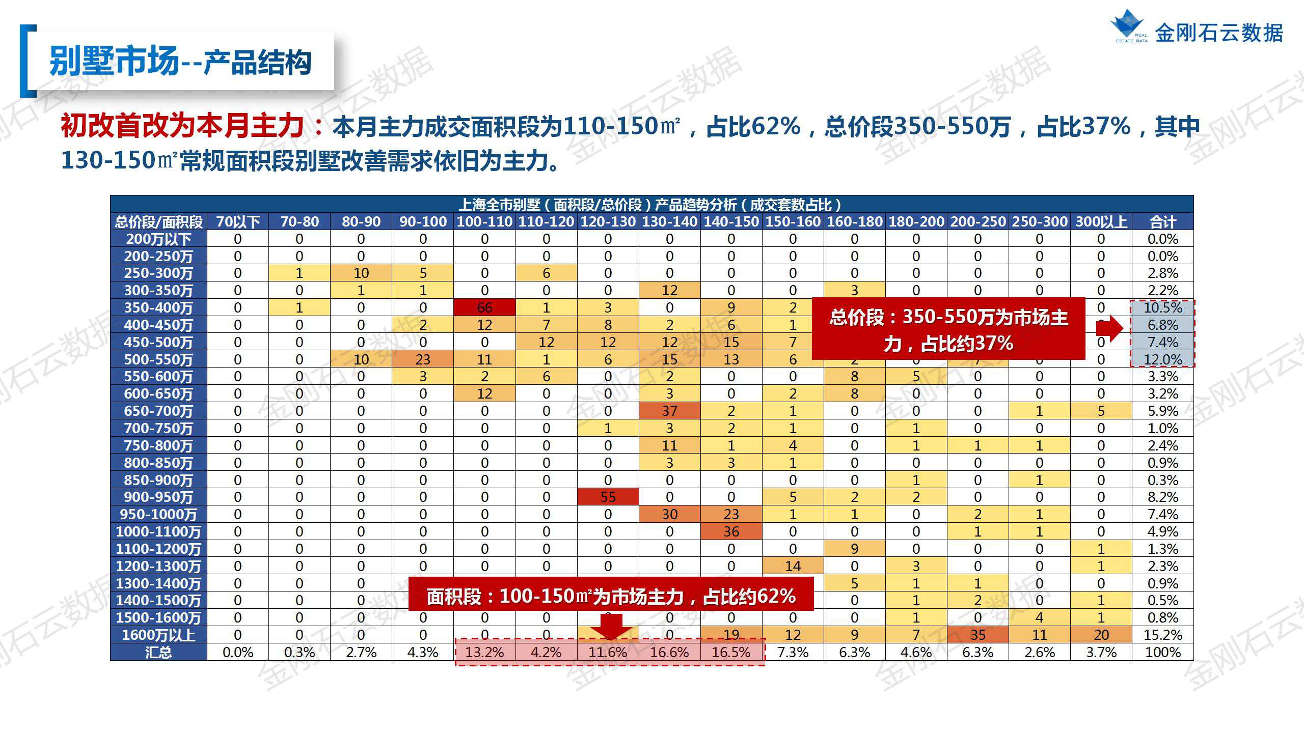 【上海】2022年10月市场总结(图23)