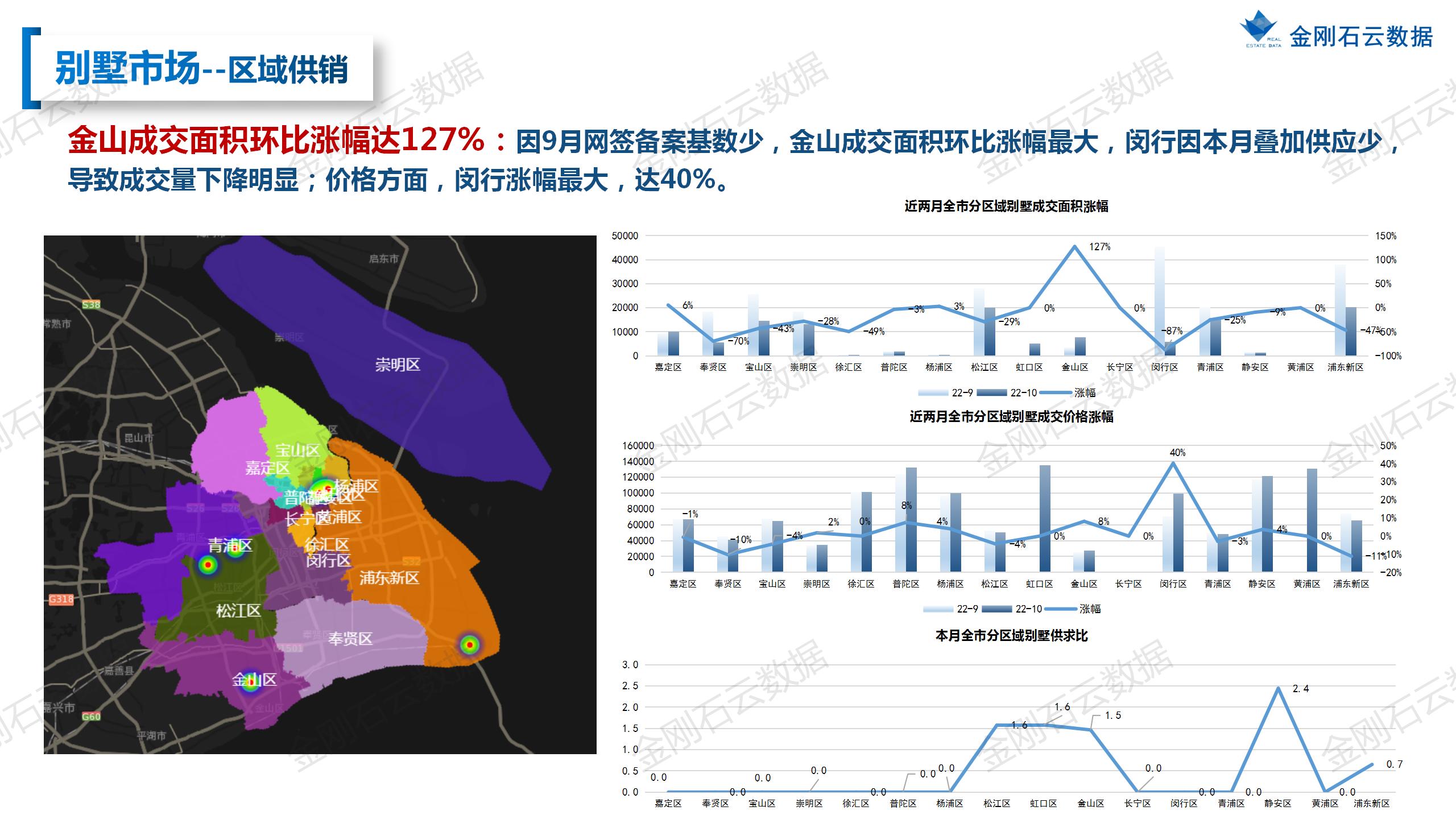 【上海】2022年10月市场总结(图22)