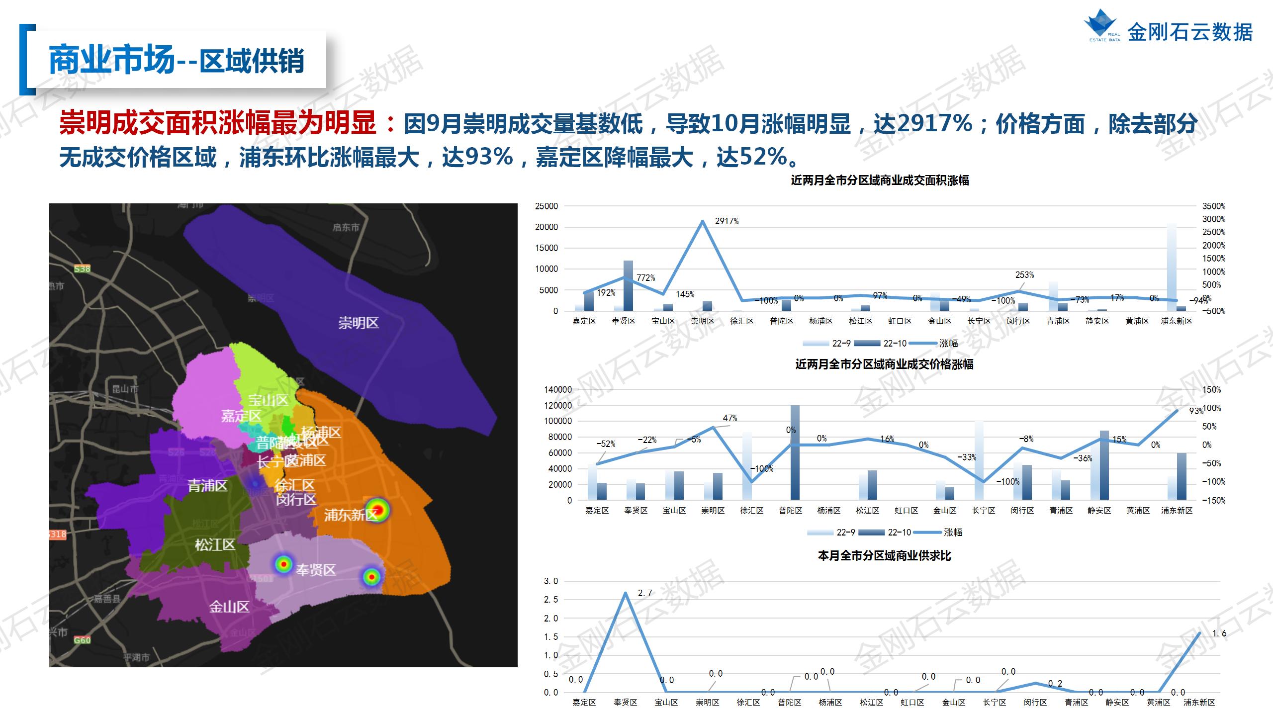 【上海】2022年10月市场总结(图28)