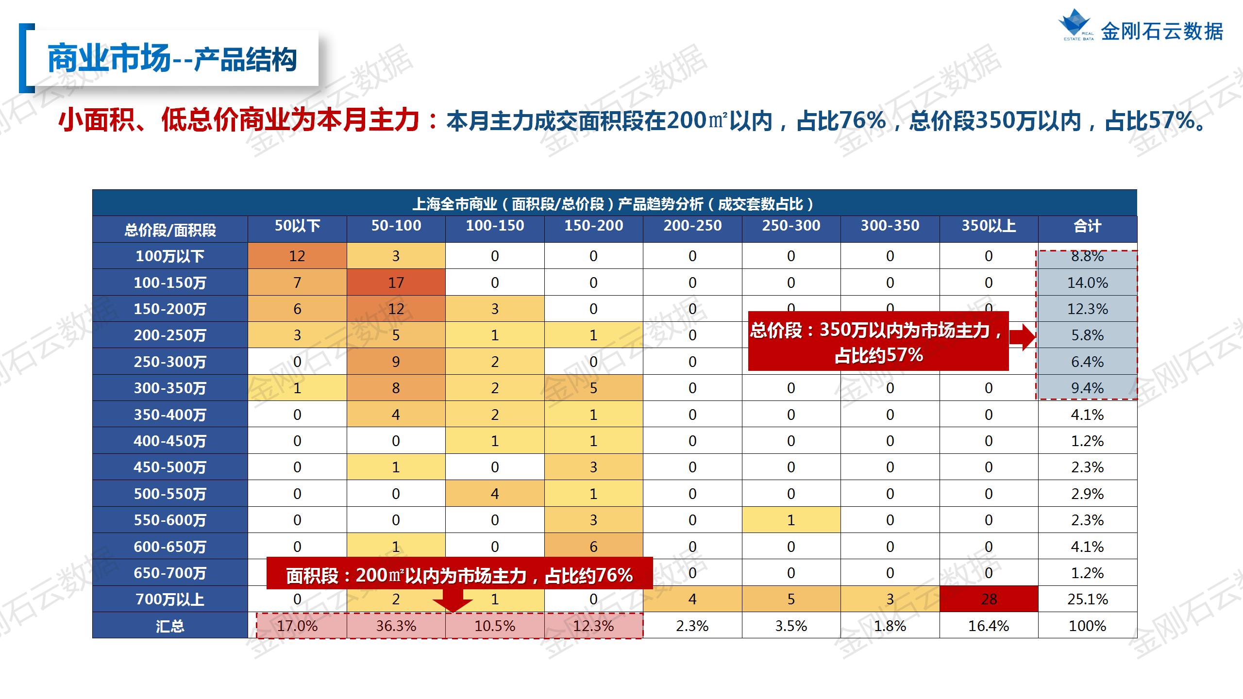 【上海】2022年10月市场总结(图29)
