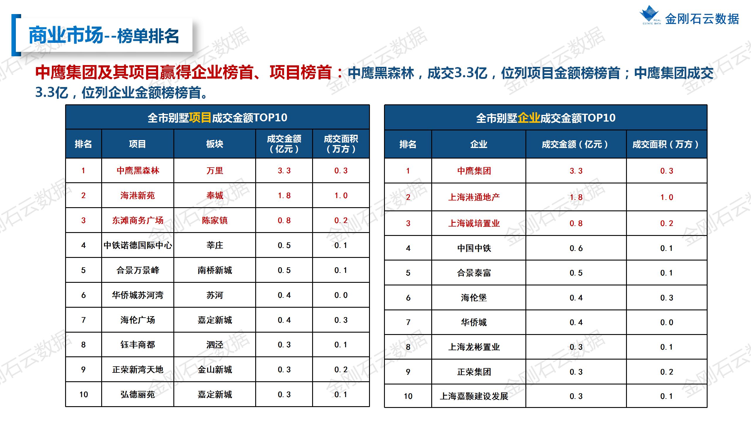 【上海】2022年10月市场总结(图31)