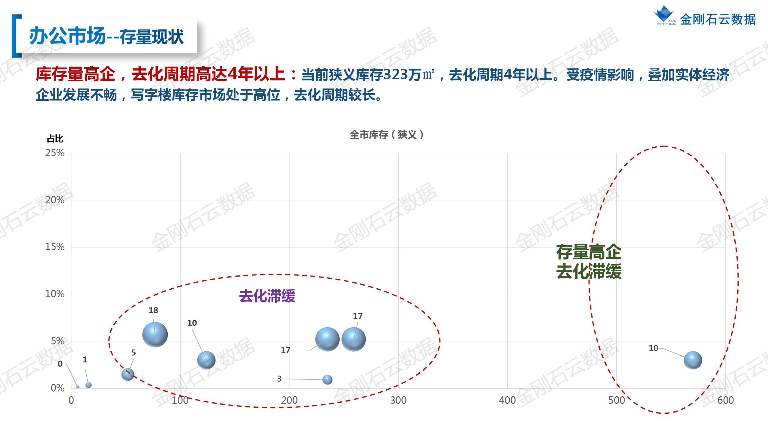 【上海】2022年10月市场总结(图35)