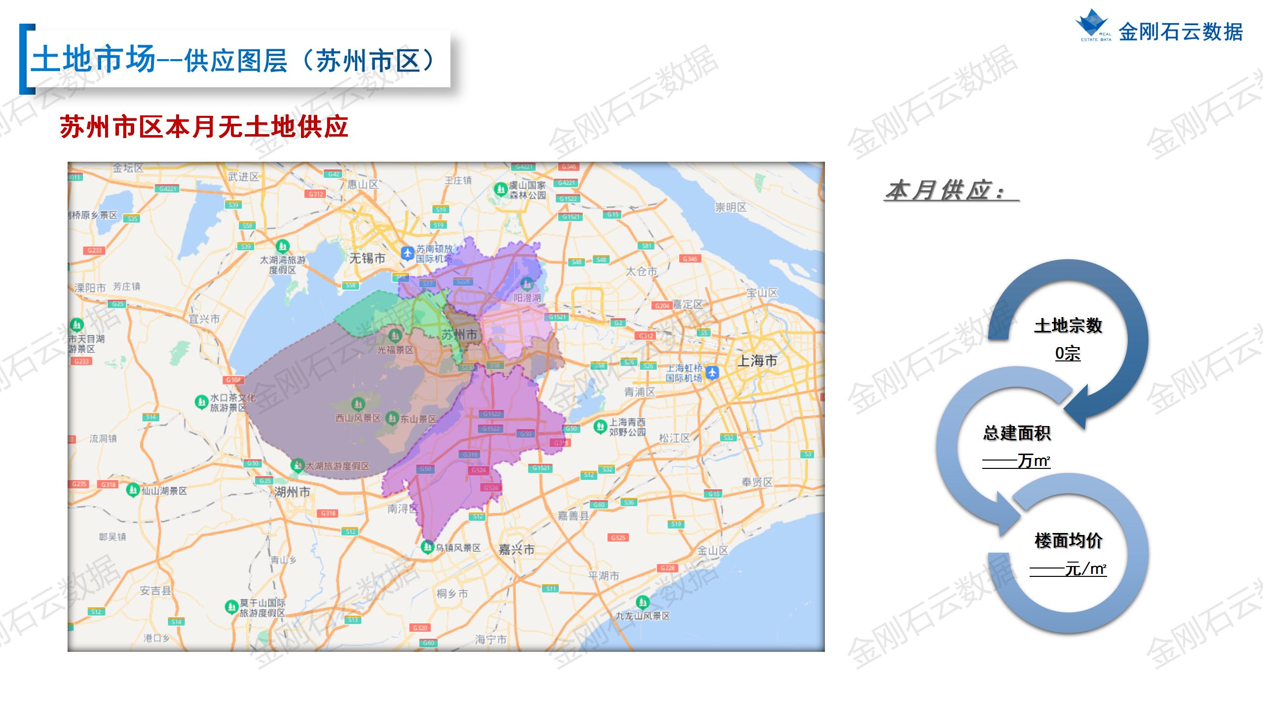 【苏州】2022年10月市场总结(图10)
