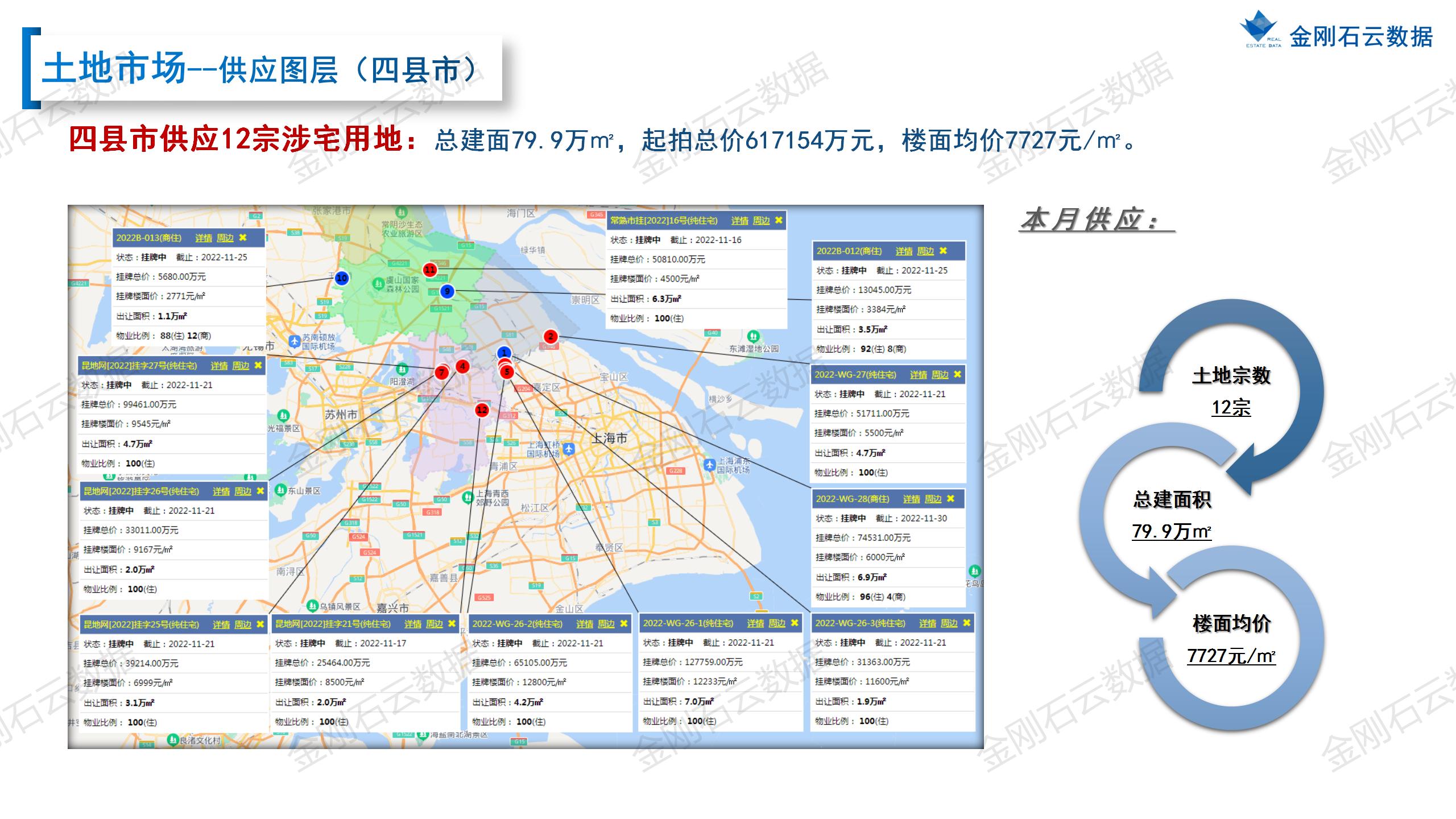 【苏州】2022年10月市场总结(图11)