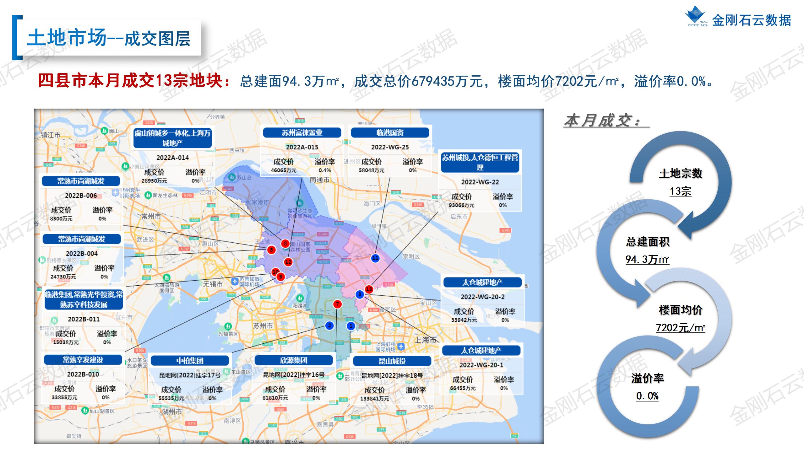 【苏州】2022年10月市场总结(图16)