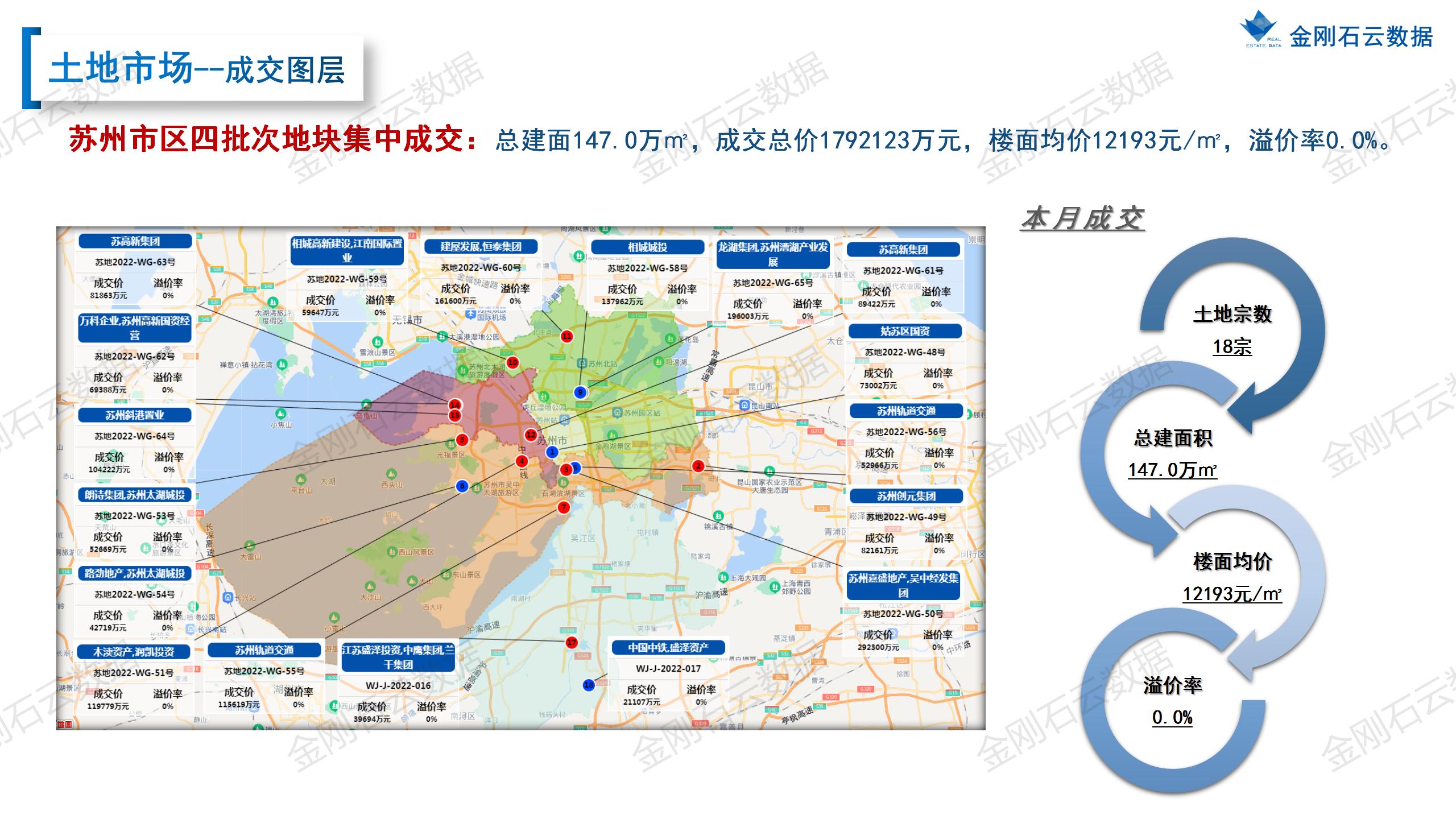 【苏州】2022年10月市场总结(图14)
